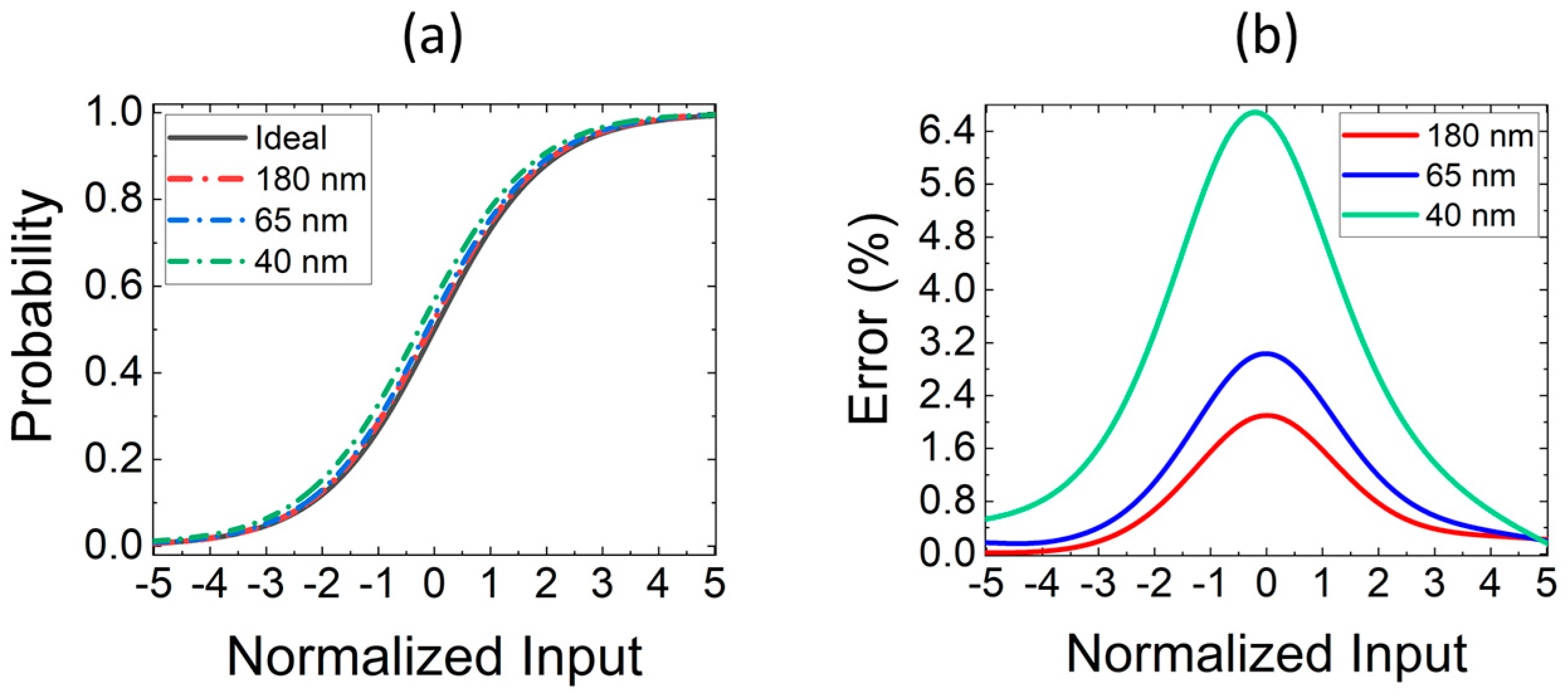 Electronics 10 01004 g010