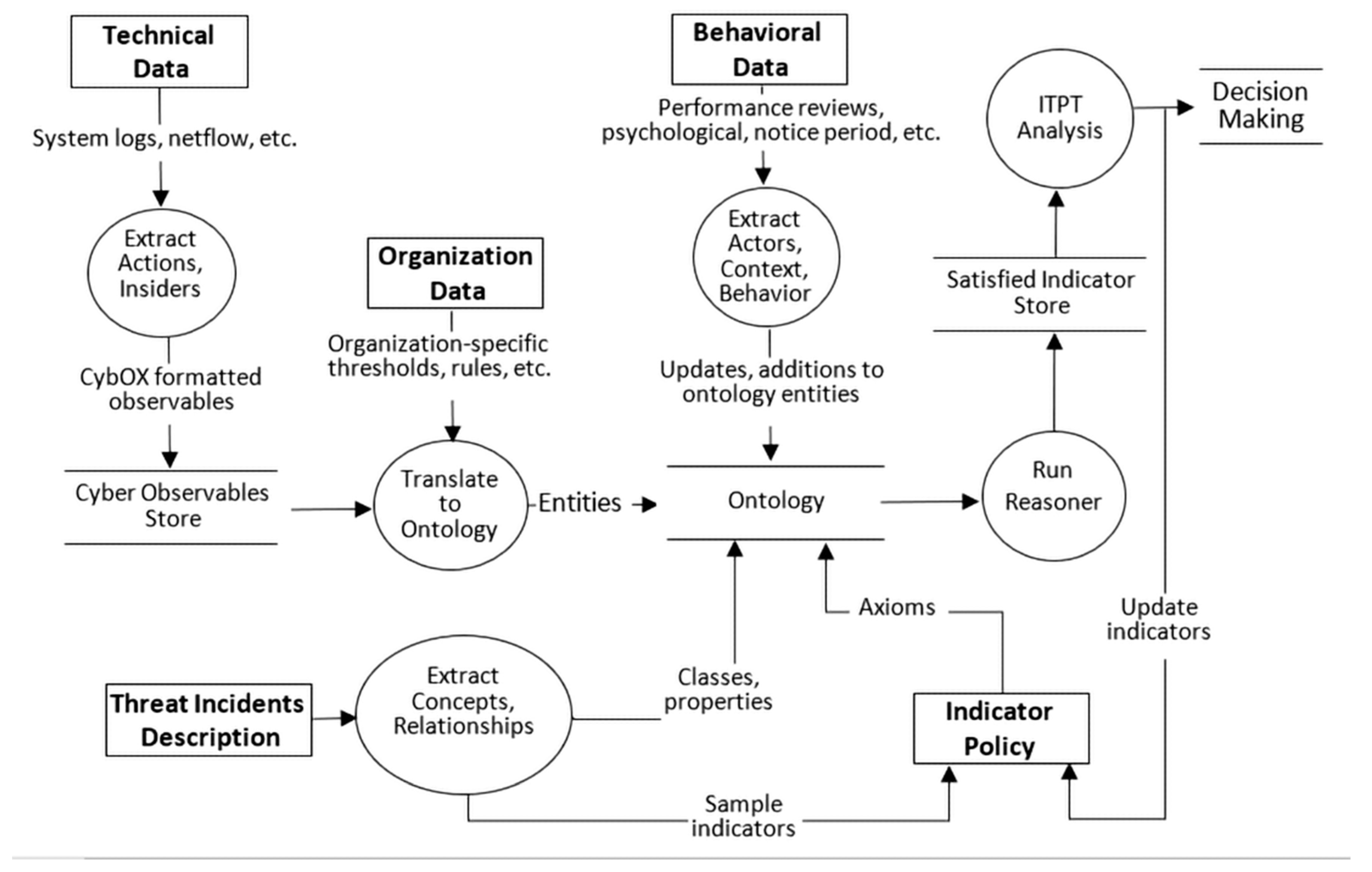 Electronics 10 01005 g005