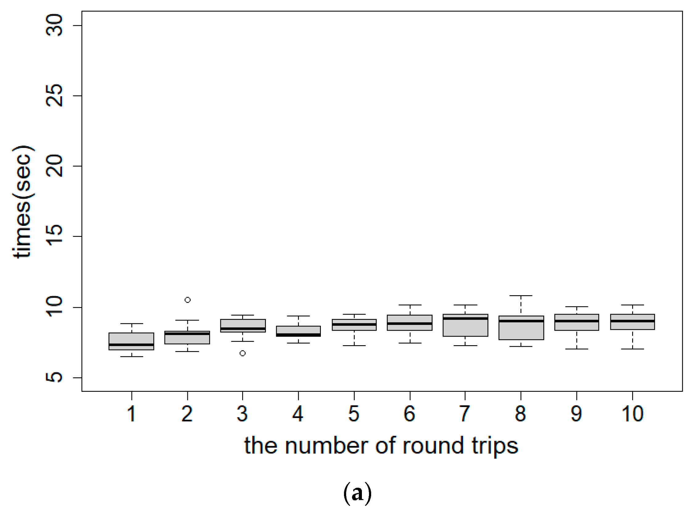 Electronics 10 01006 g005a Electronics 10 01006 g005a