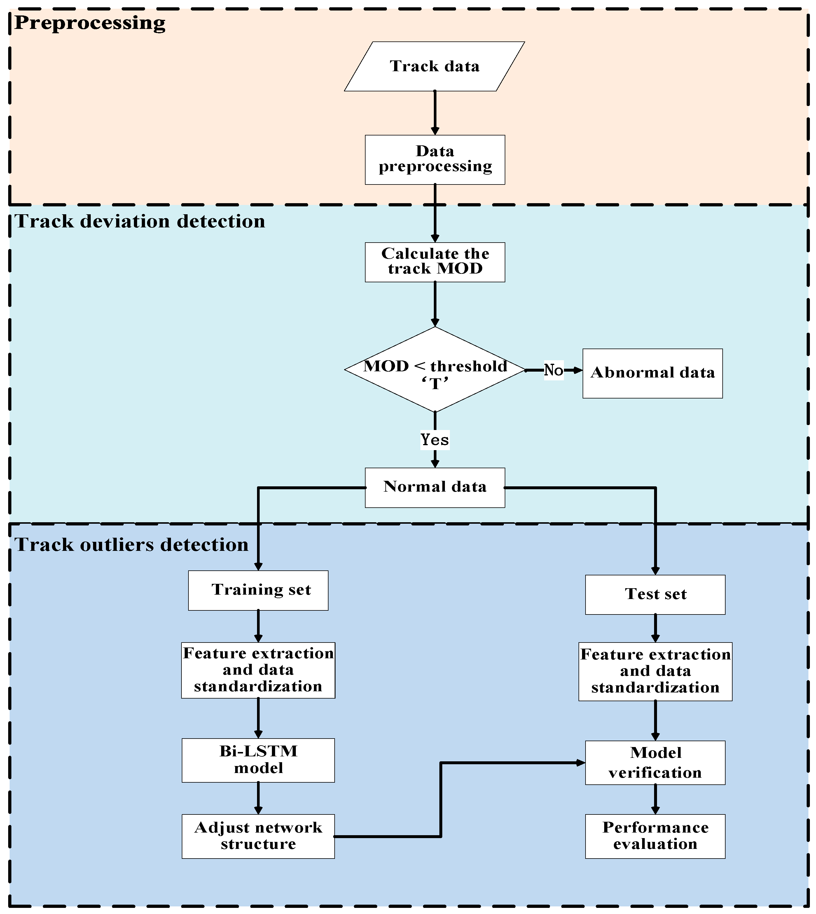 Electronics 10 01007 g001