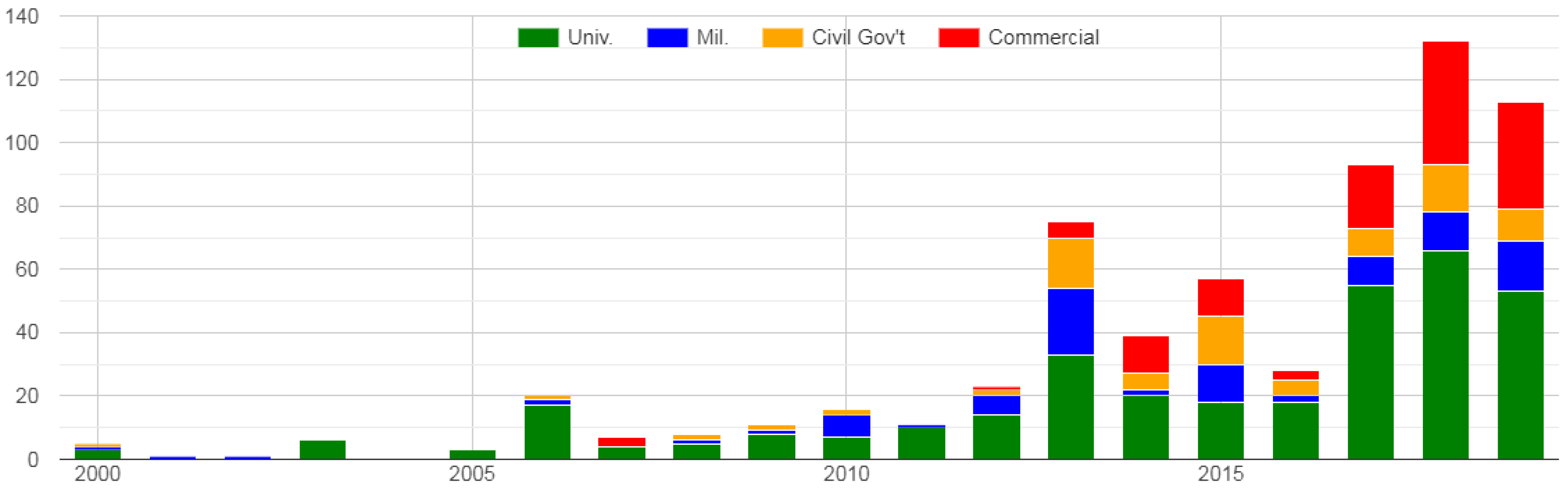 Electronics 10 01008 g002 550