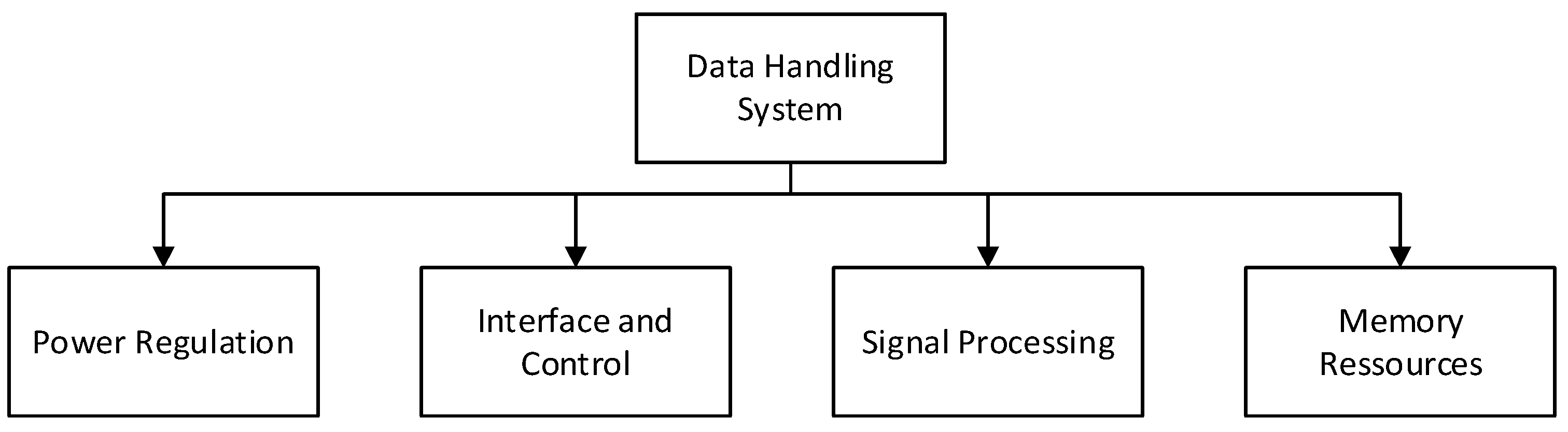 Electronics 10 01008 g008 550