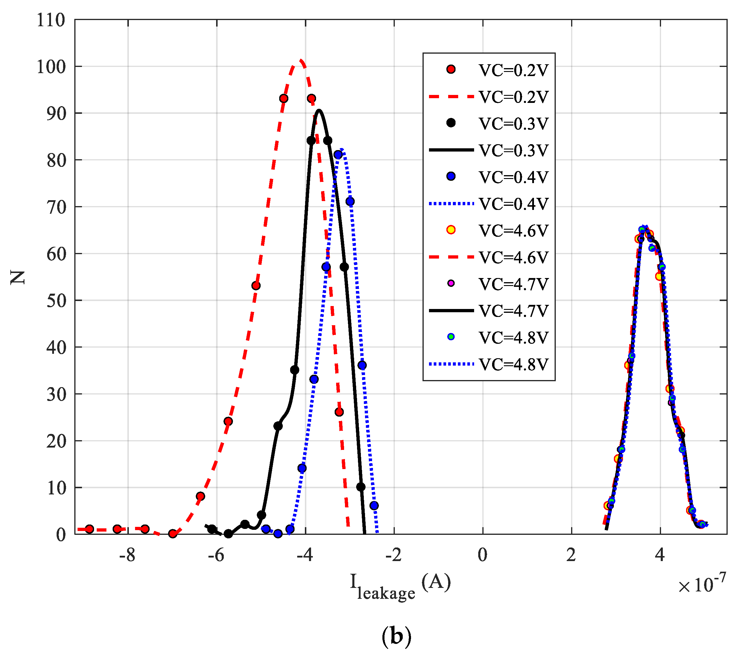 Electronics 10 01009 g005b Electronics 10 01009 g005b