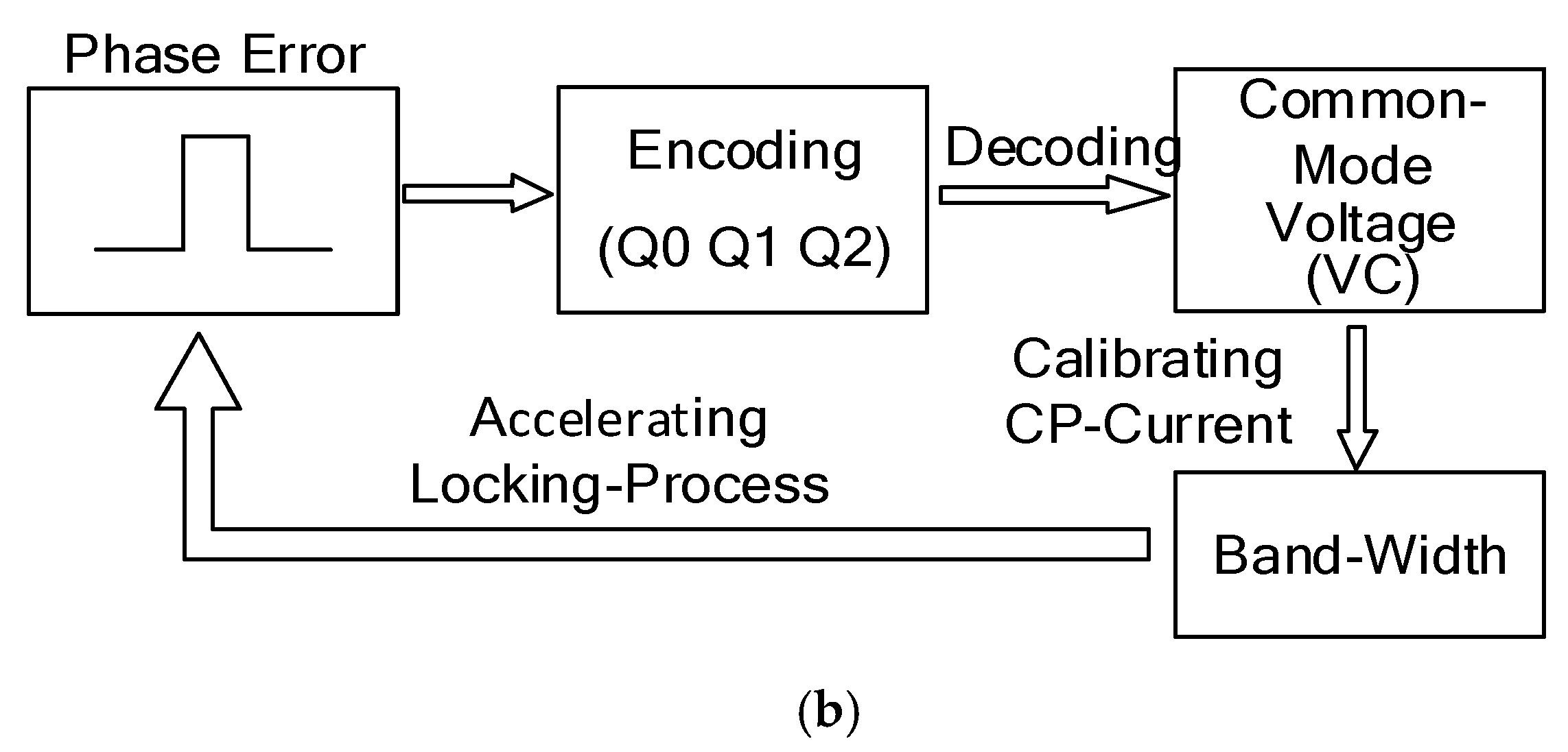 Electronics 10 01009 g009b Electronics 10 01009 g009b