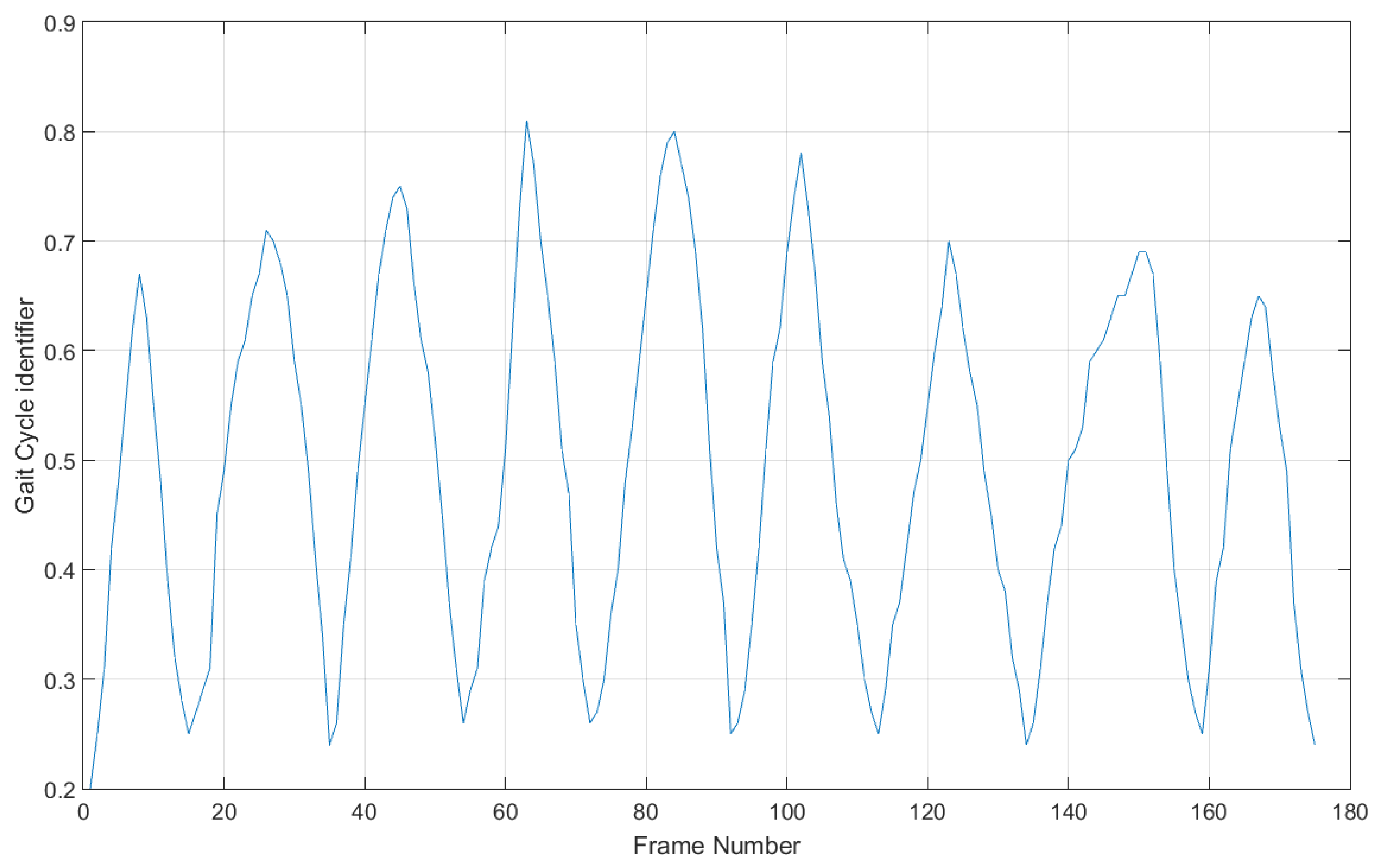 Electronics 10 01013 g006 Electronics 10 01013 g006