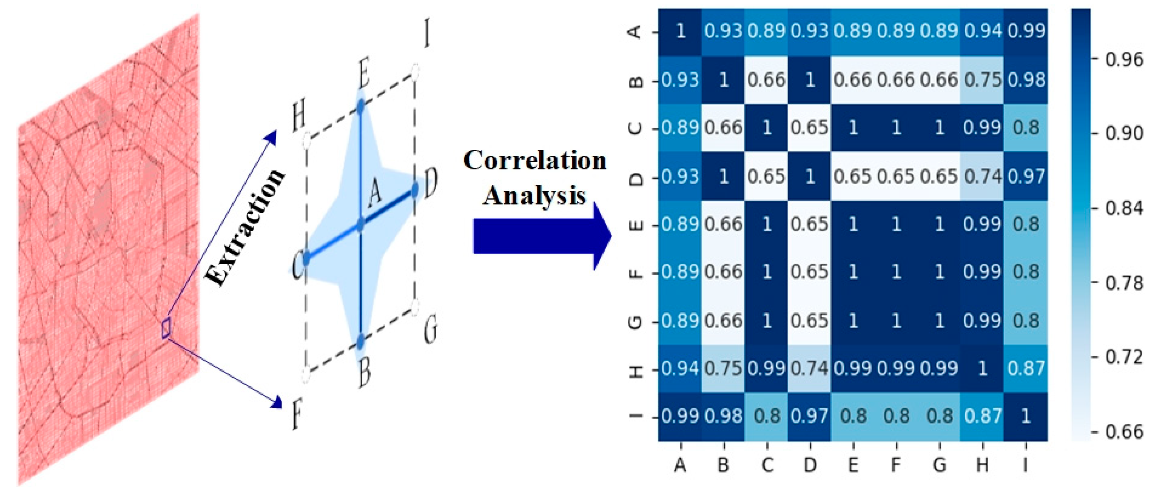 Electronics 10 01014 g003 Electronics 10 01014 g003
