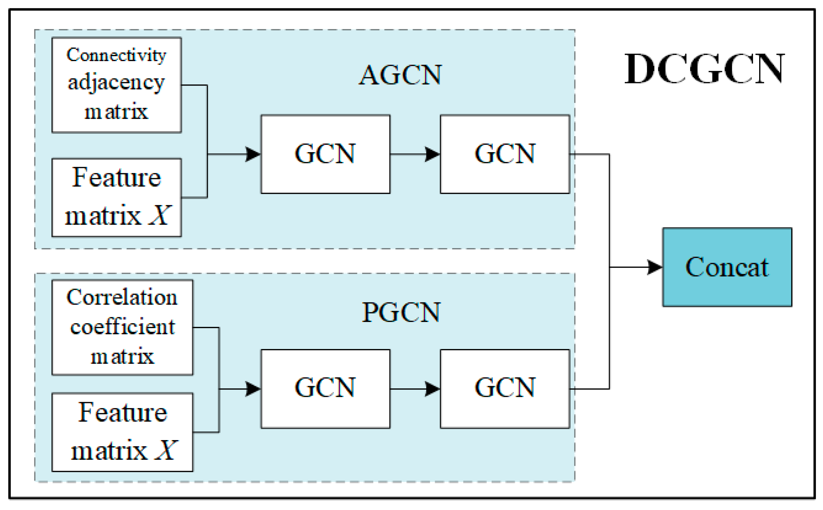 Electronics 10 01014 g004 Electronics 10 01014 g004