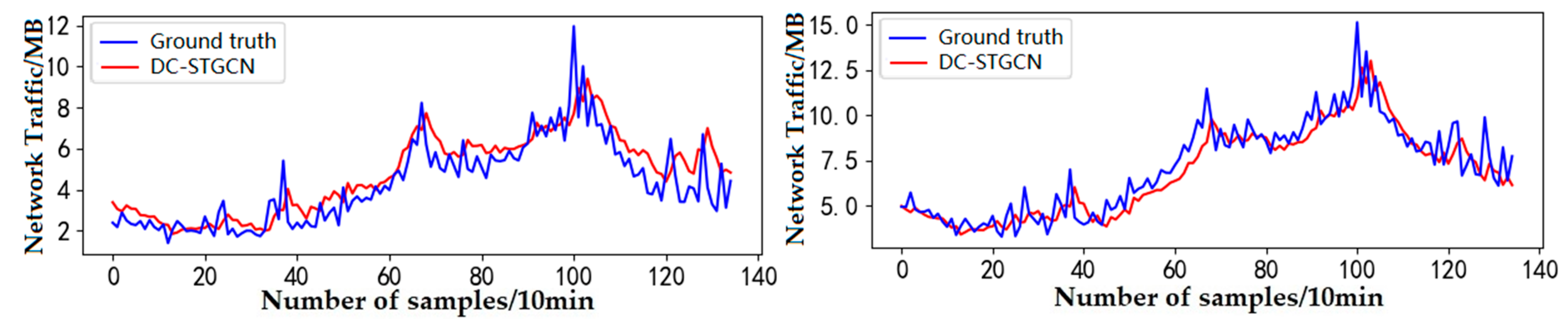 Electronics 10 01014 g012 Electronics 10 01014 g012