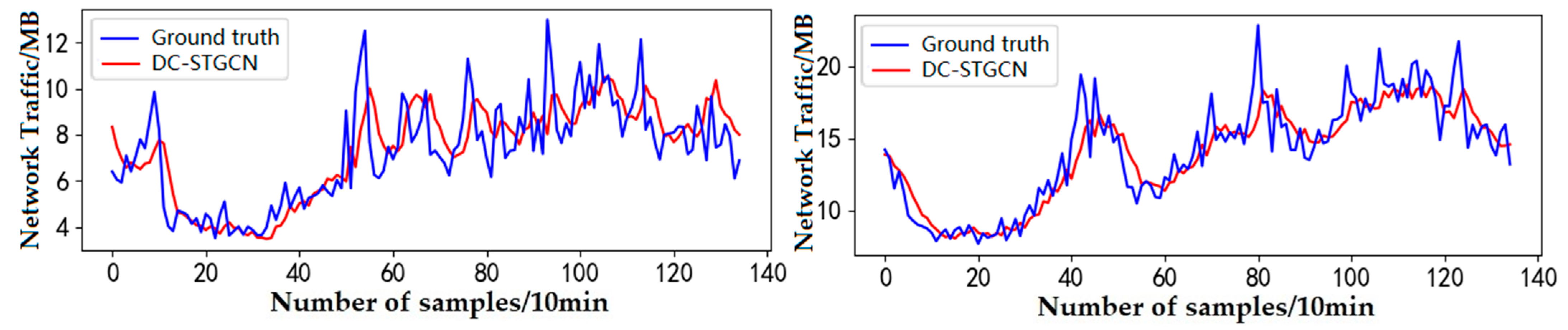 Electronics 10 01014 g013 Electronics 10 01014 g013