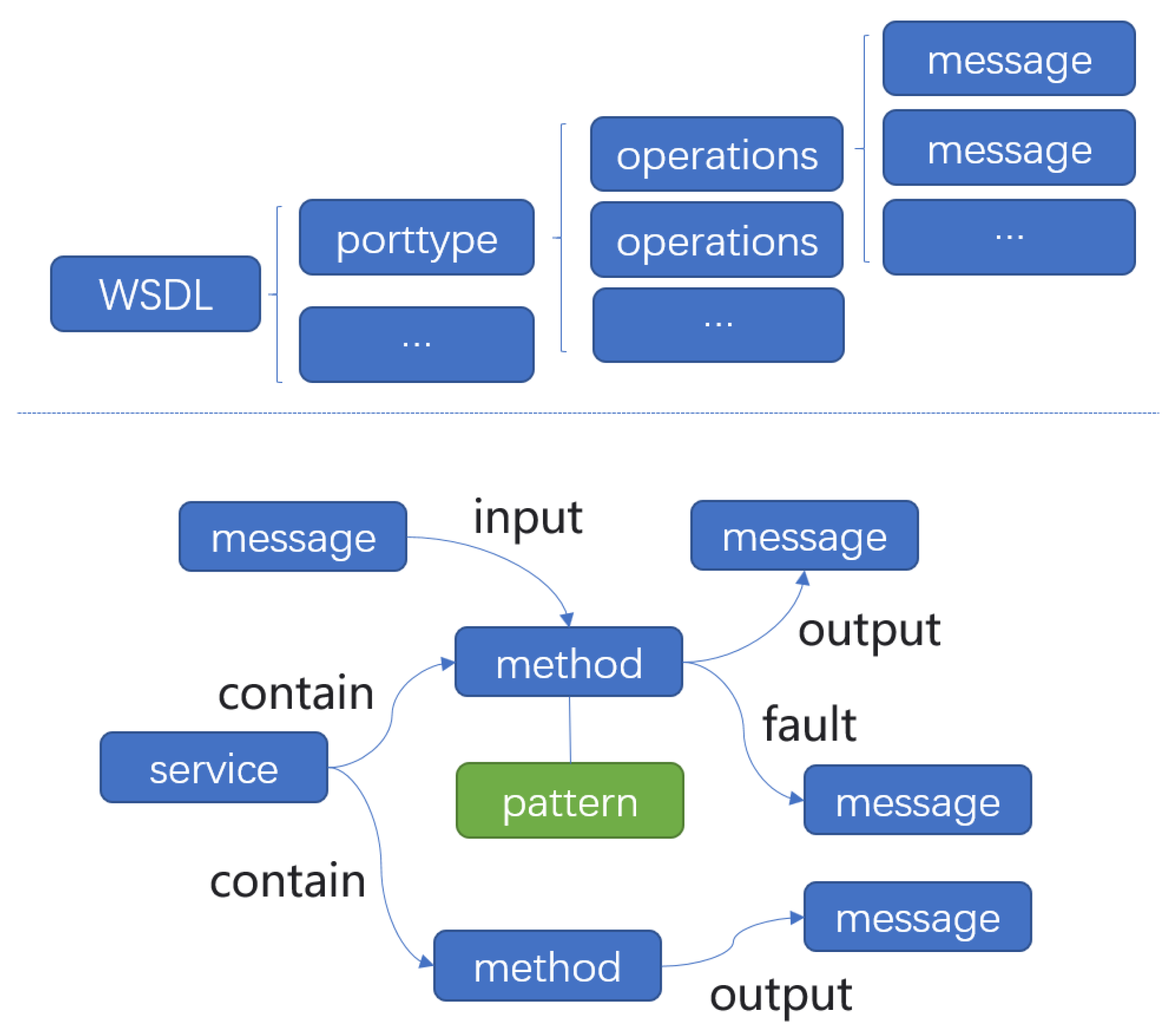 Electronics 10 01017 g002