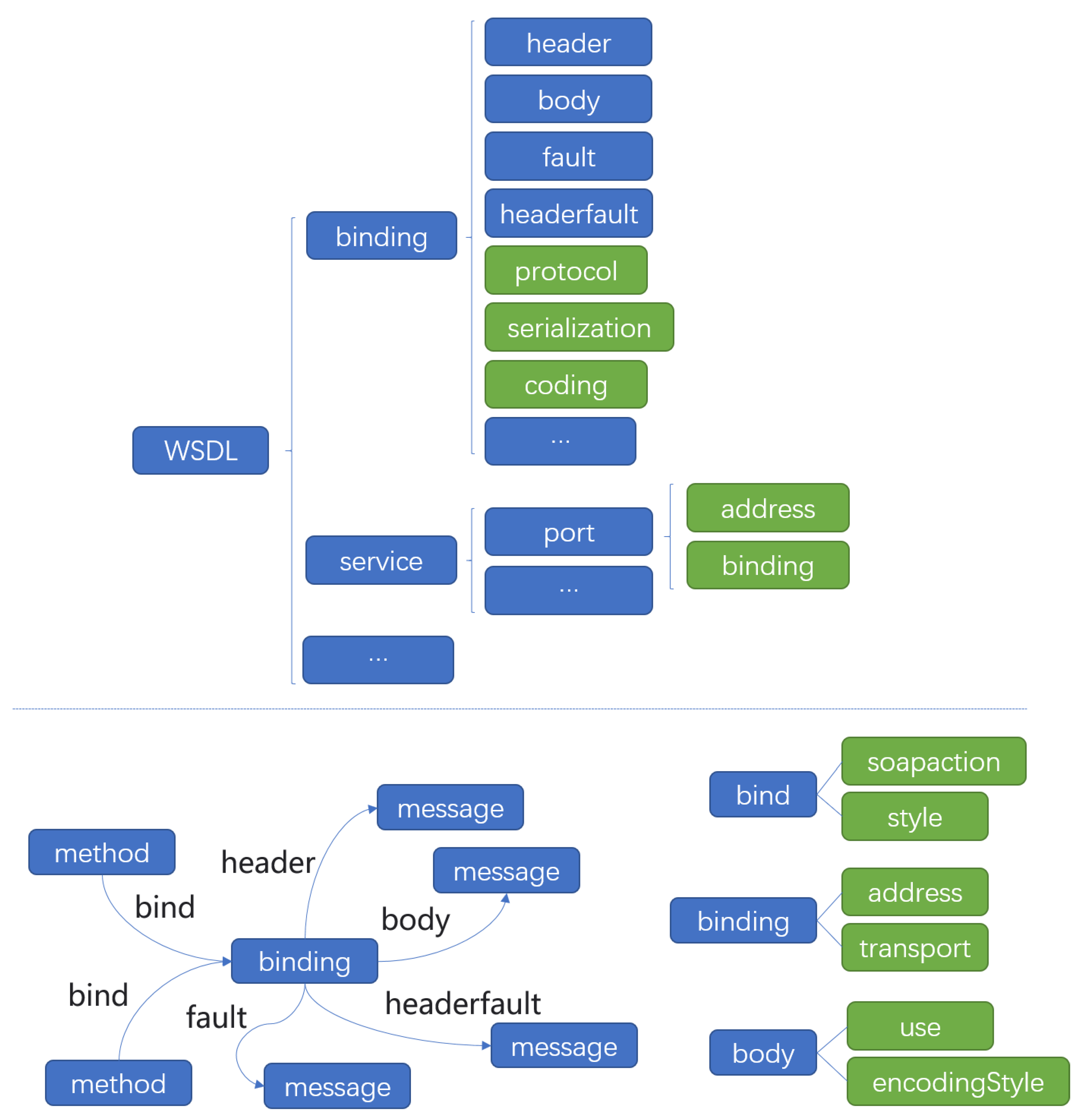 Electronics 10 01017 g003