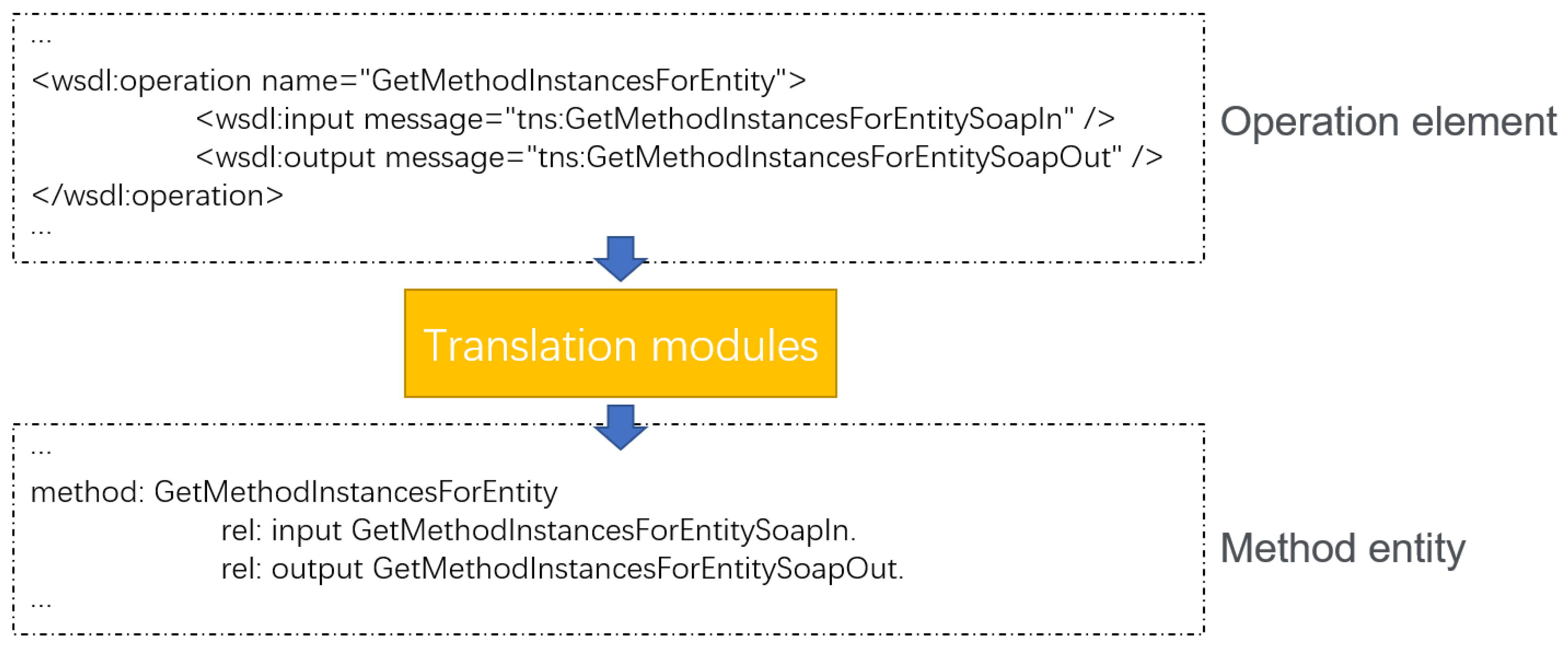 Electronics 10 01017 g004