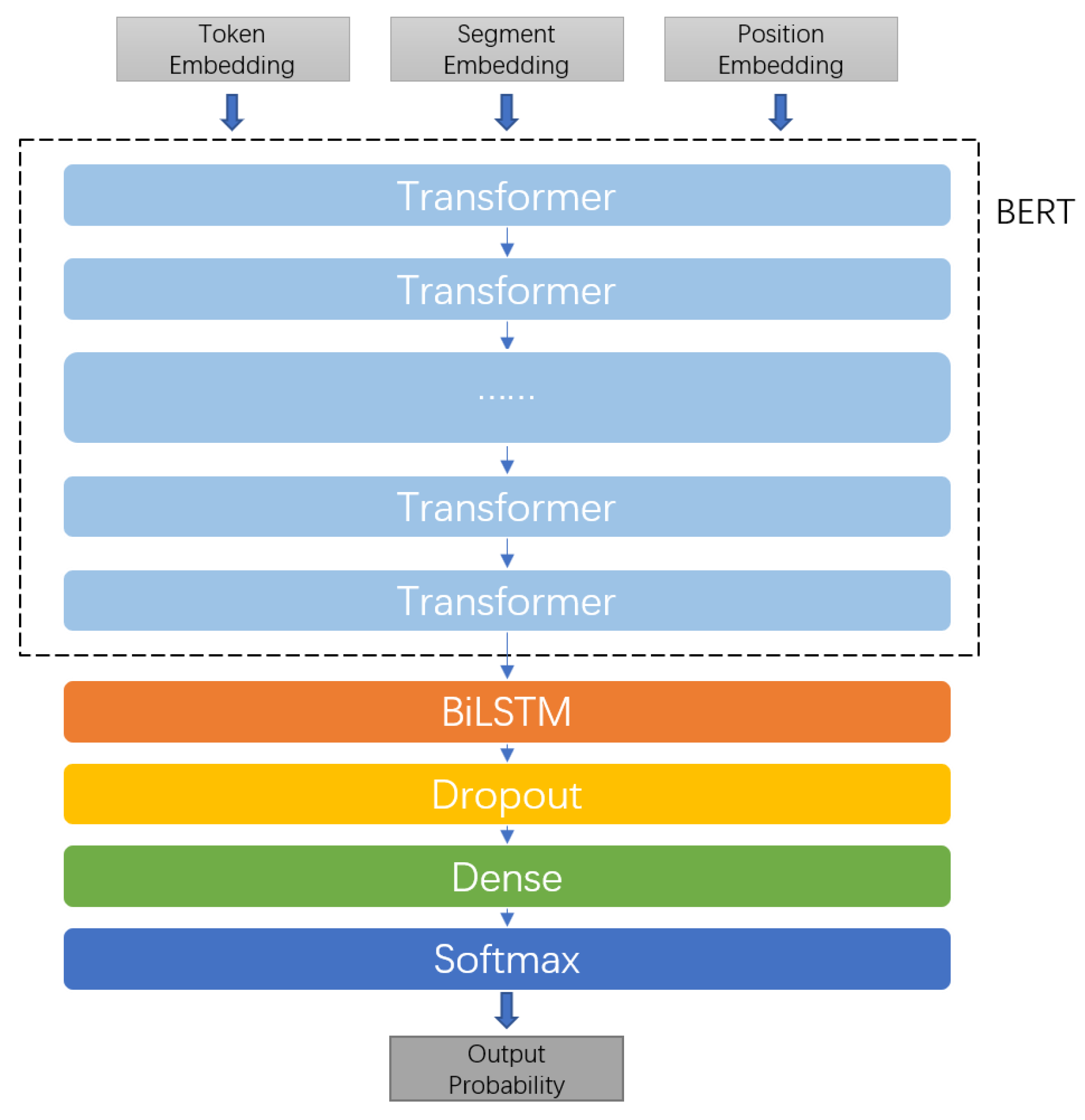 Electronics 10 01017 g007