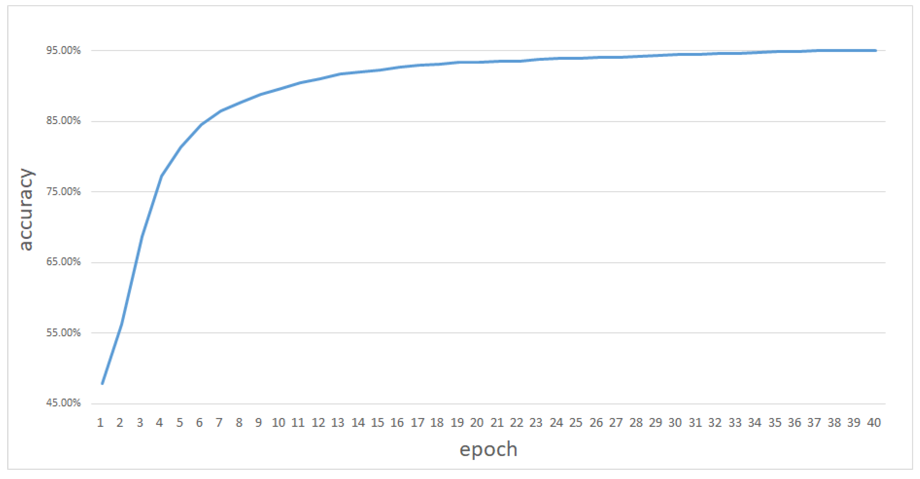 Electronics 10 01017 g008