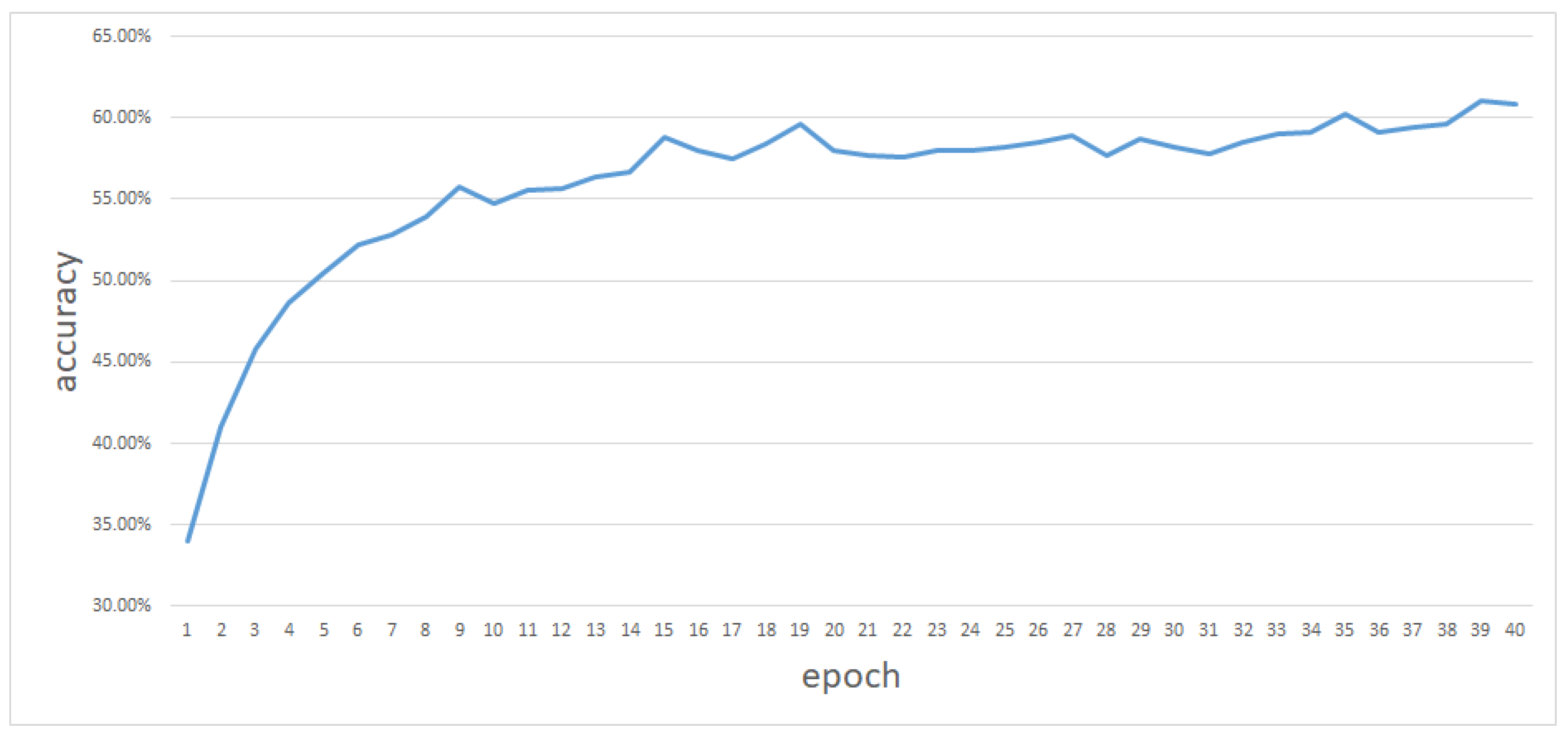 Electronics 10 01017 g009