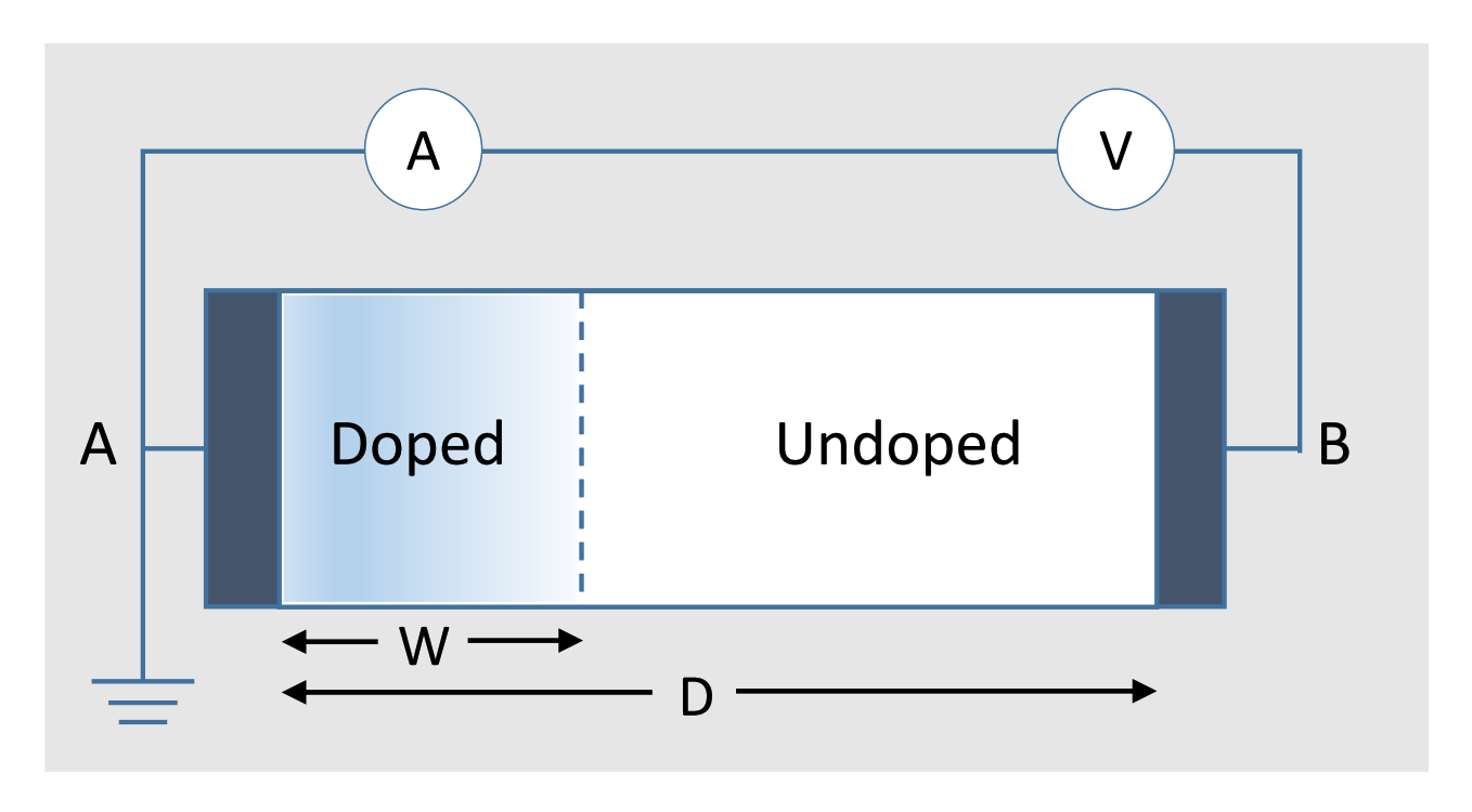 Electronics 10 01018 g002