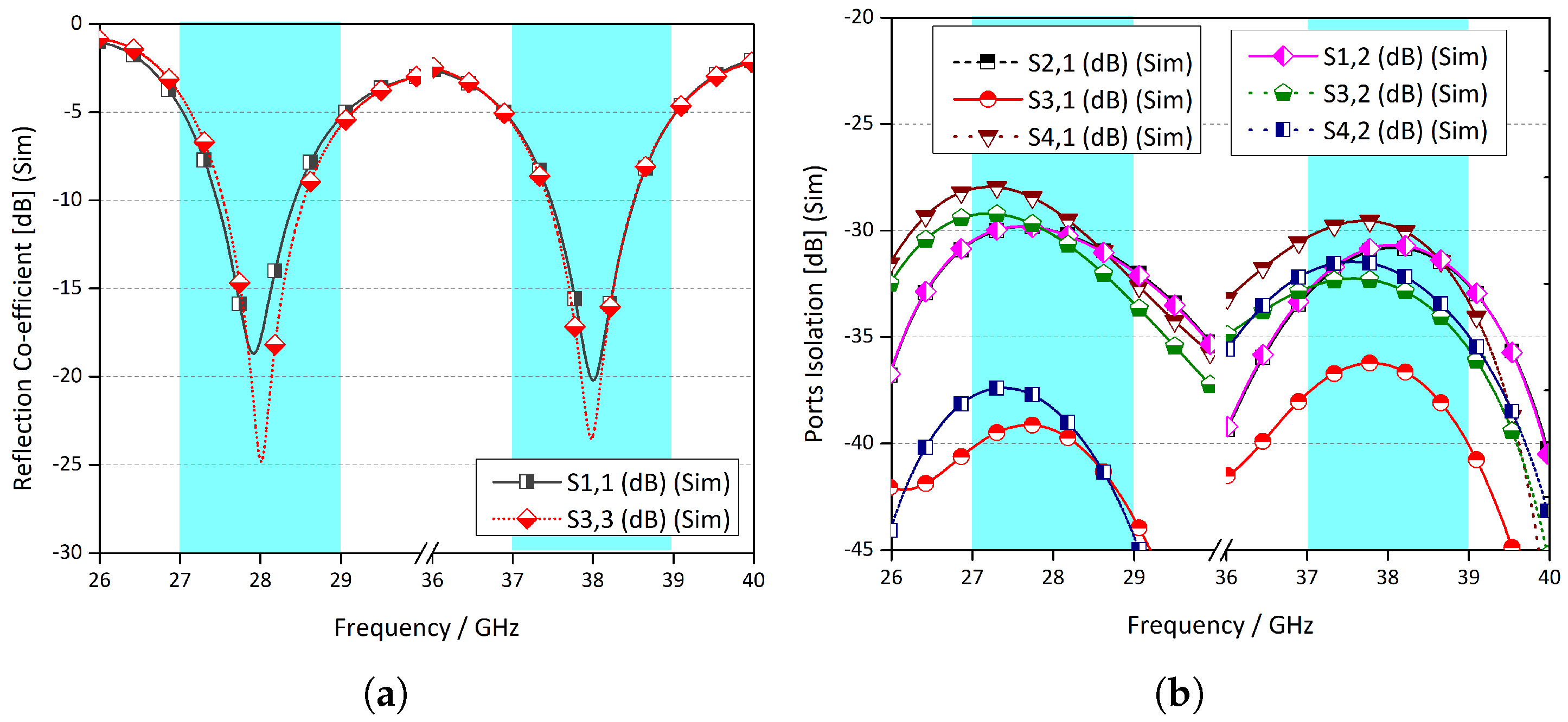 Electronics 10 01019 g003 Electronics 10 01019 g003