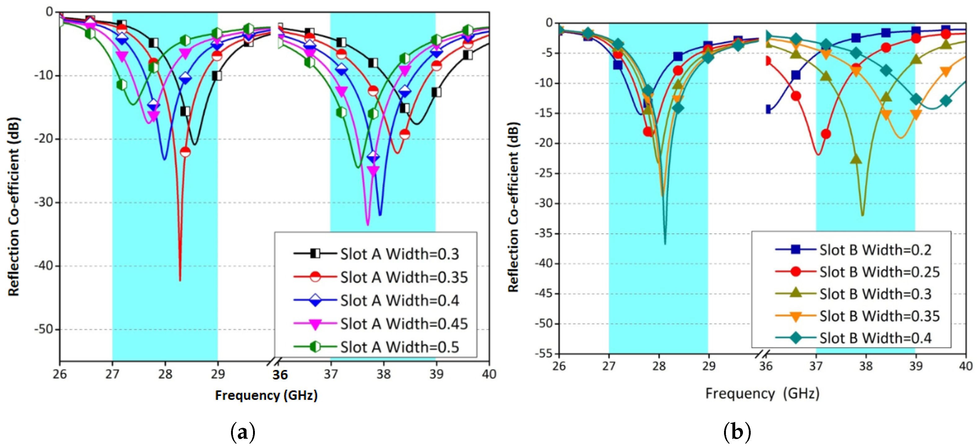 Electronics 10 01019 g004 Electronics 10 01019 g004
