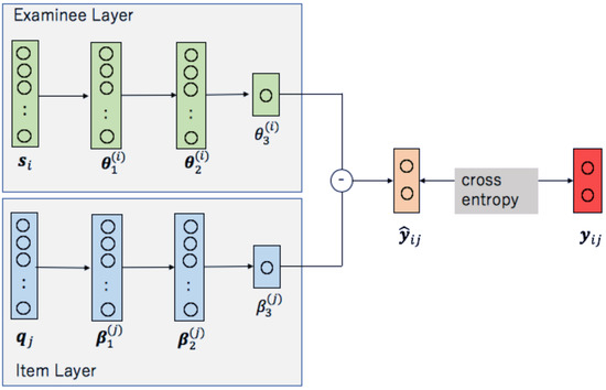 Handbook of Item Response theory 3冊セット Handbook of Item Response Theory: Three Volume Set | 天瓏網