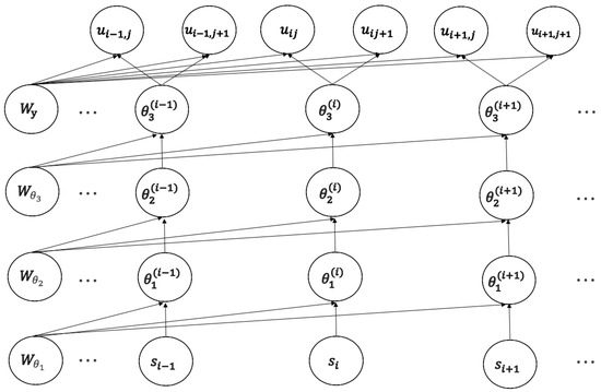 Deep Item Response Theory as a Novel Test Theory Based on