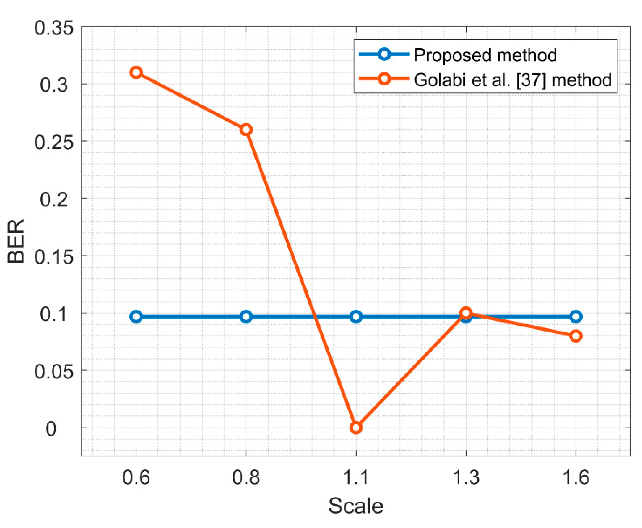 Electronics 10 01024 g012 Electronics 10 01024 g012
