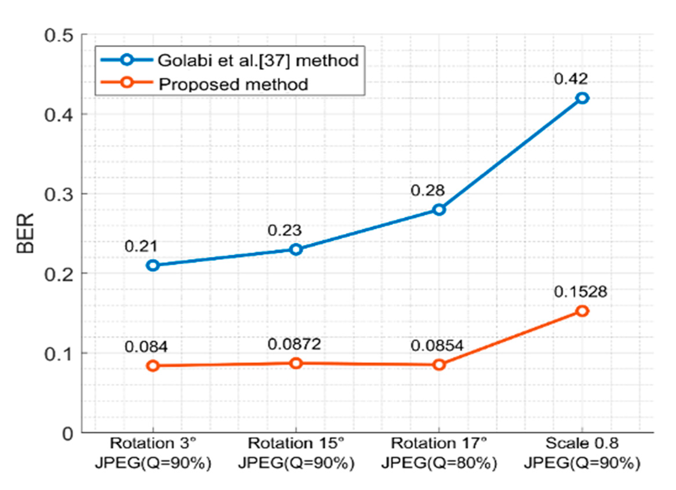 Electronics 10 01024 g017 Electronics 10 01024 g017