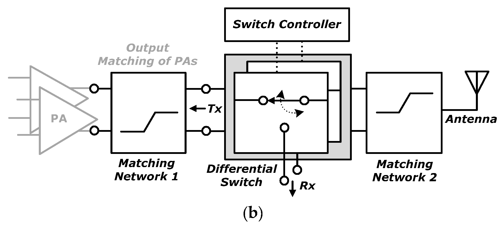 Electronics 10 01028 g001b