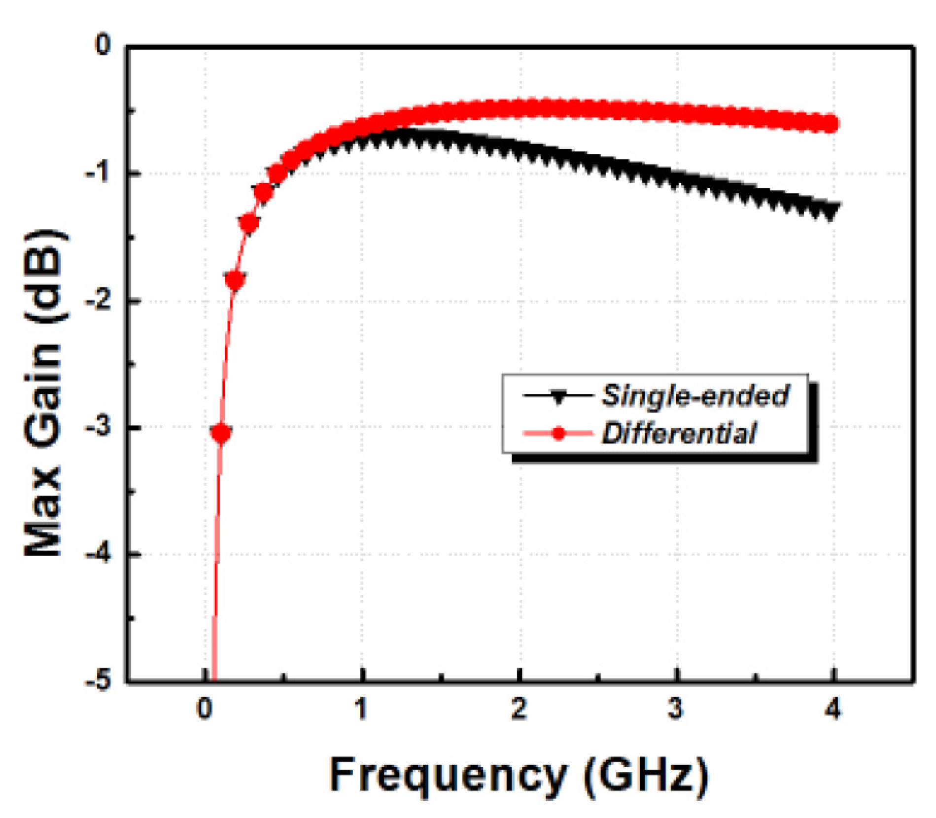 Electronics 10 01028 g018