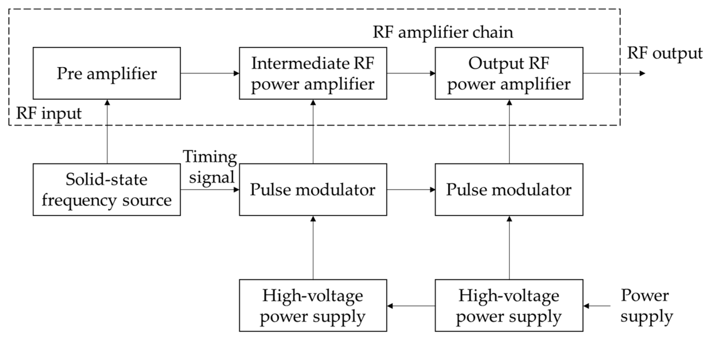 Electronics 10 01030 g001