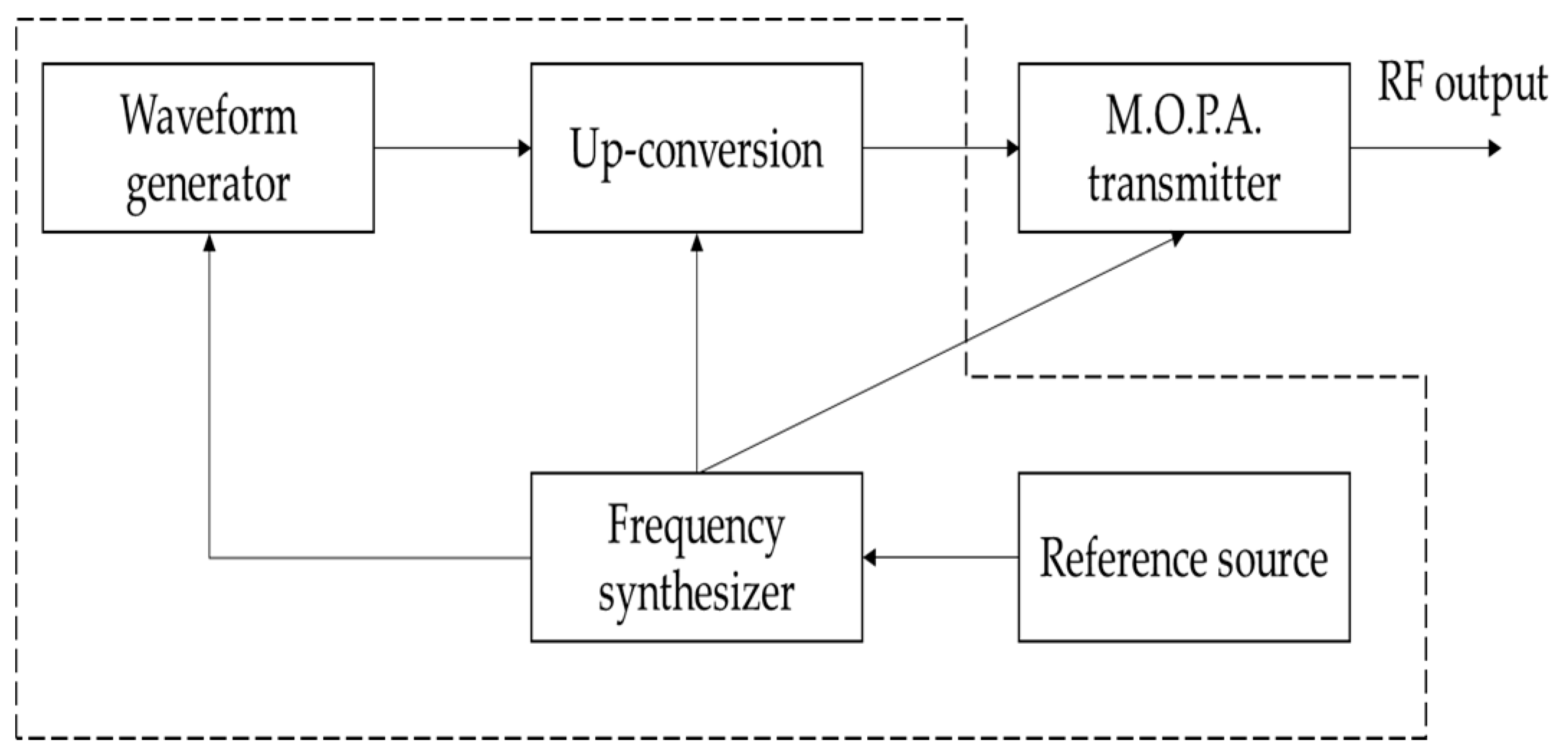 Electronics 10 01030 g002