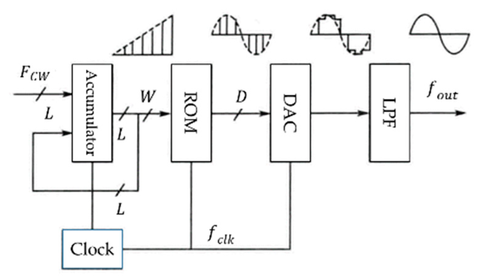 Electronics 10 01030 g005