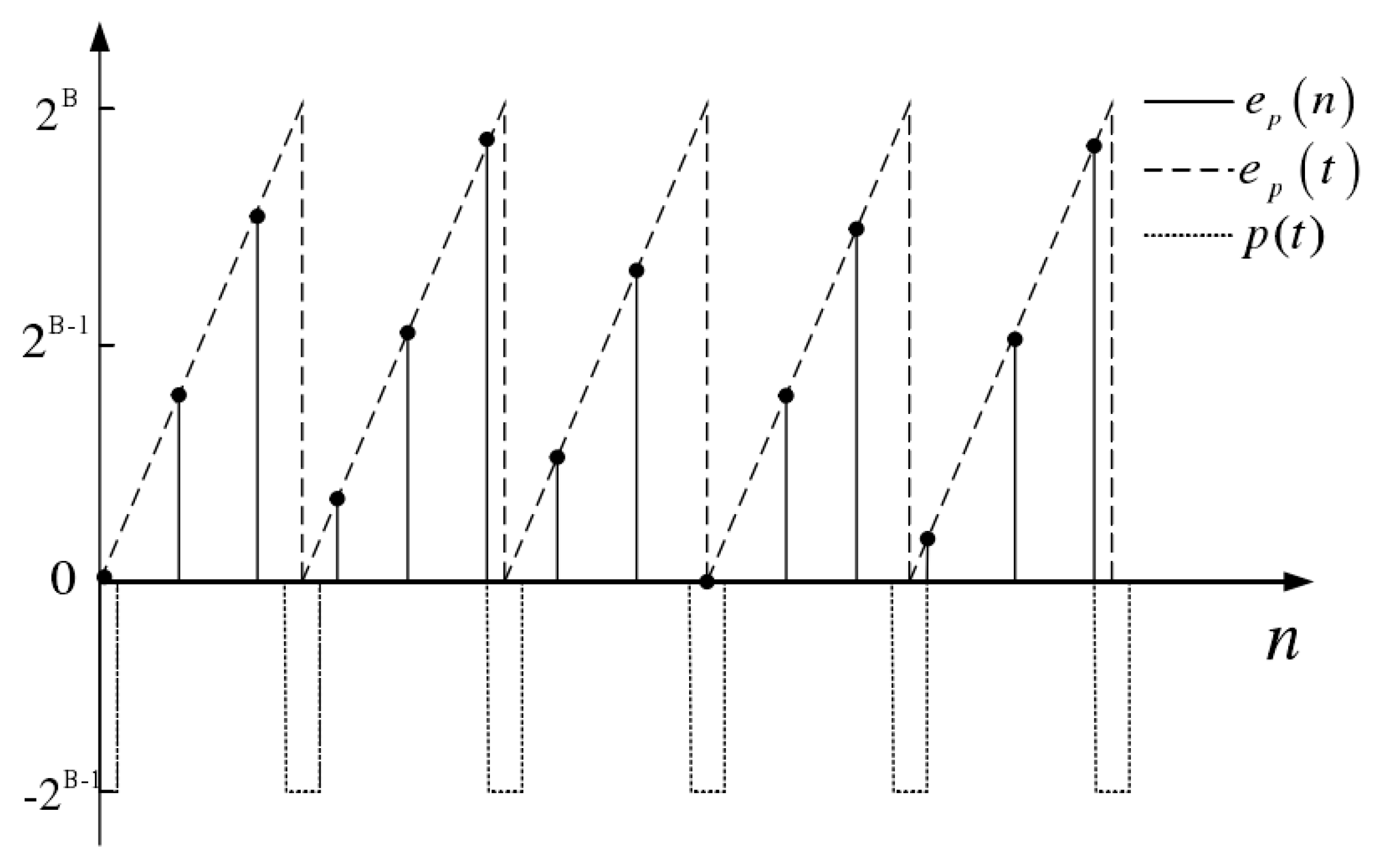 Electronics 10 01030 g006