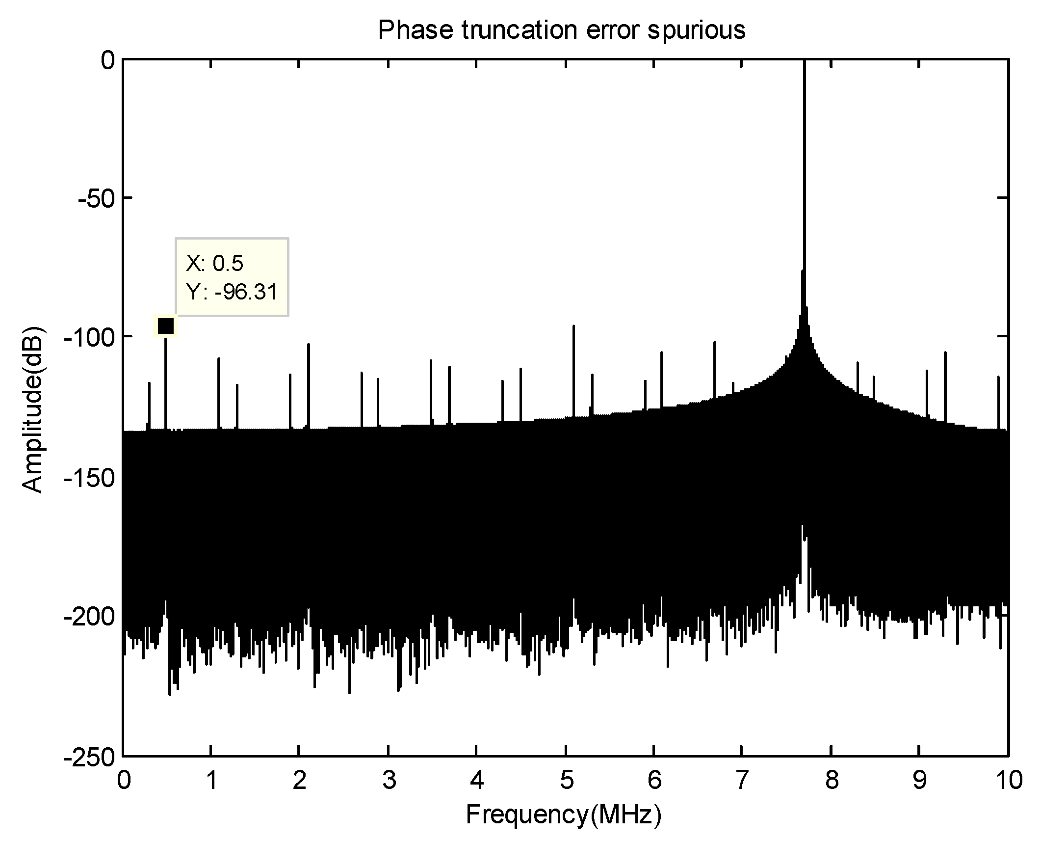 Electronics 10 01030 g007