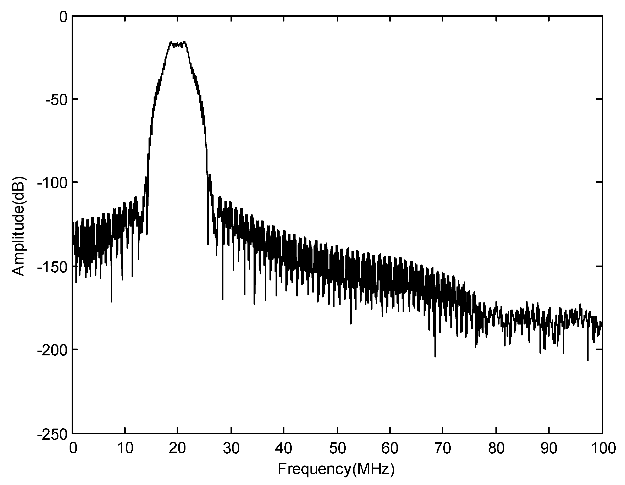 Electronics 10 01030 g014