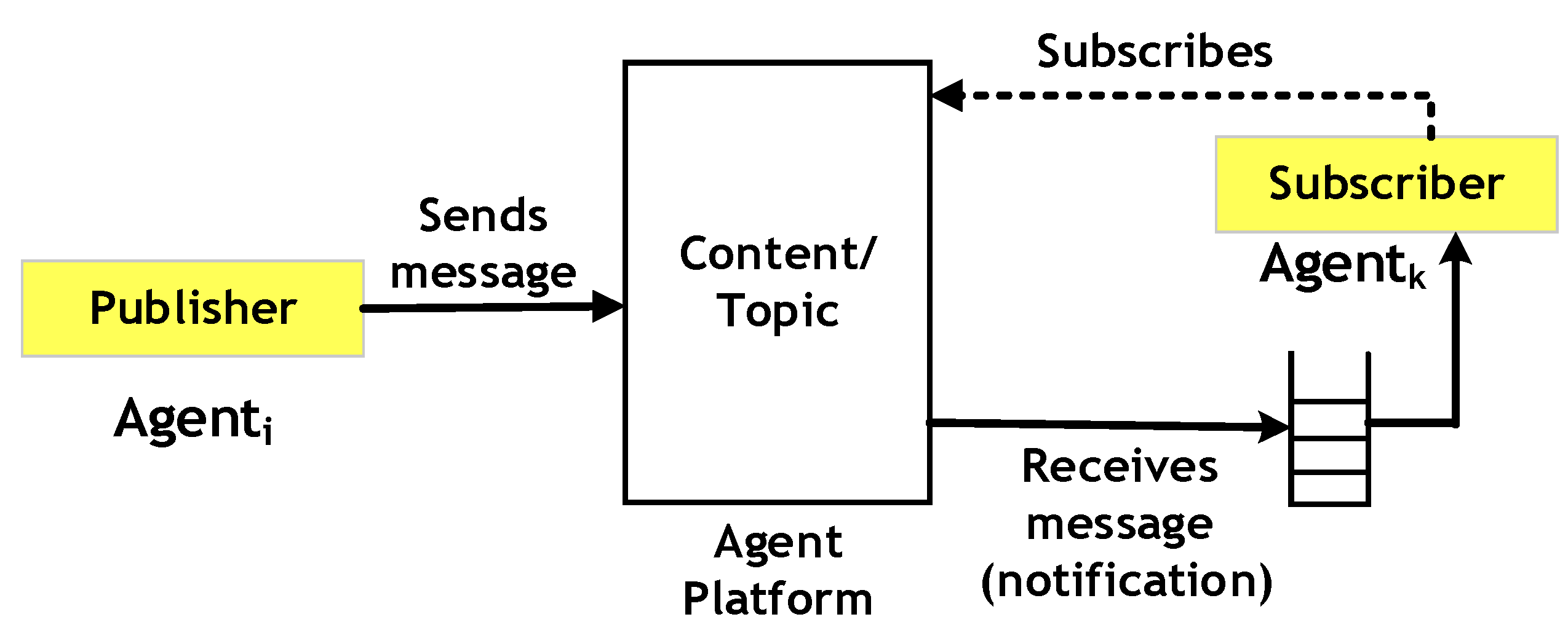 Electronics 10 01031 g001