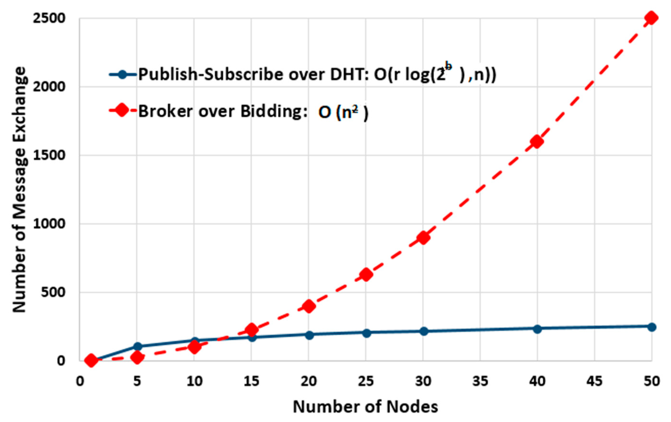Electronics 10 01031 g002