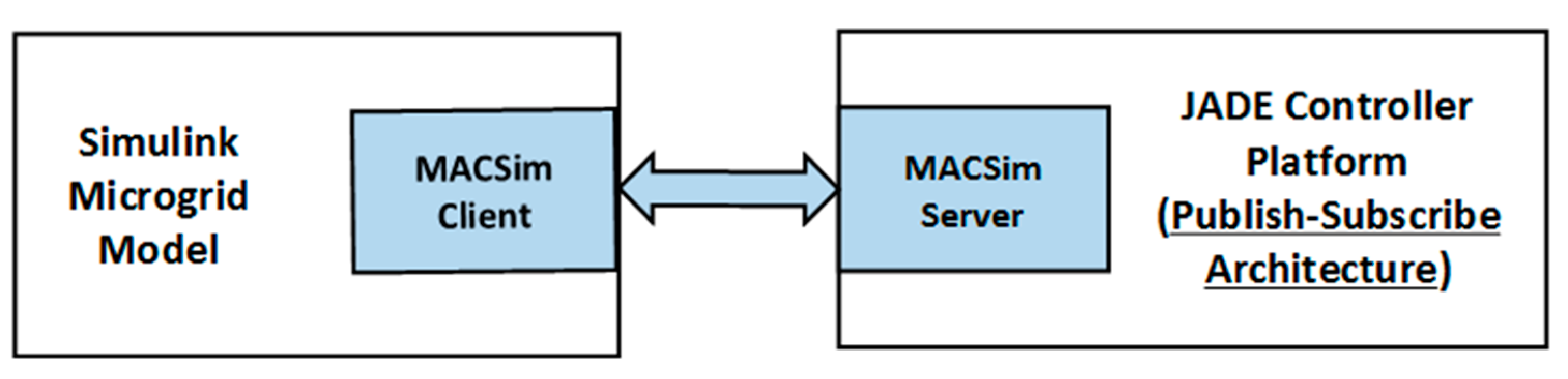 Electronics 10 01031 g007