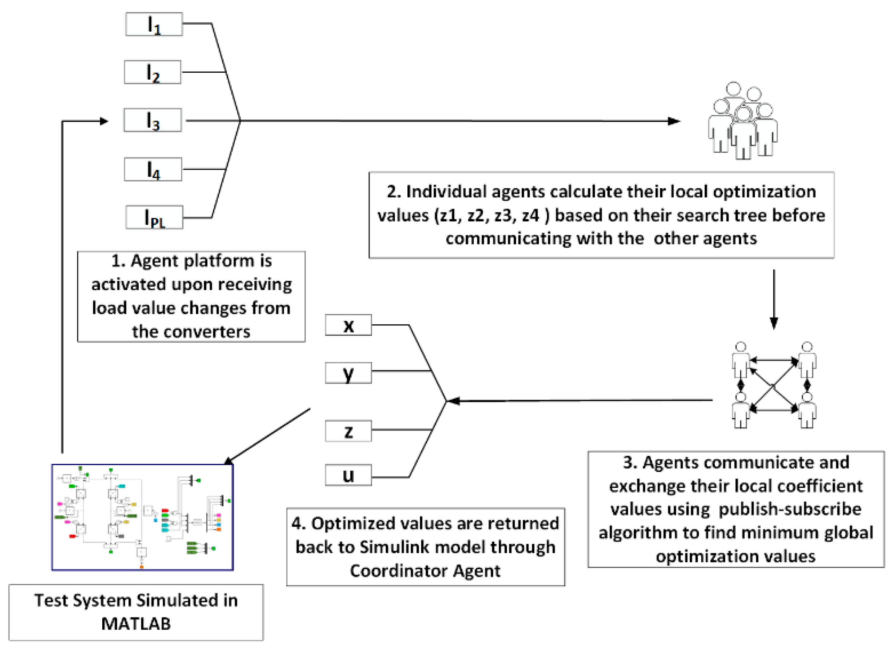 Electronics 10 01031 g008