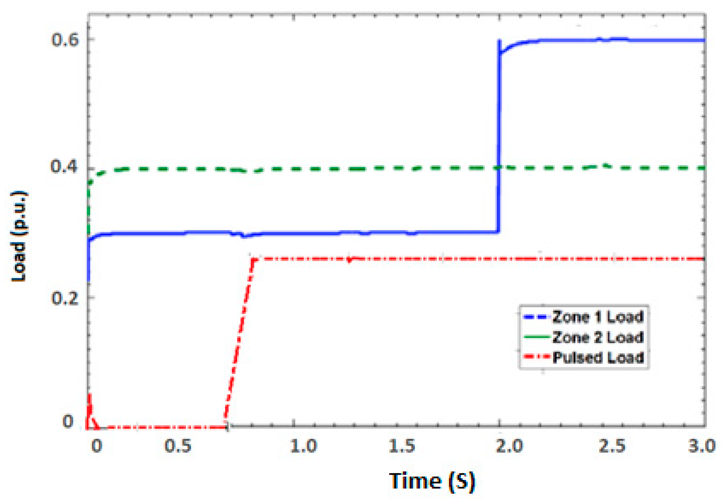 Electronics 10 01031 g011