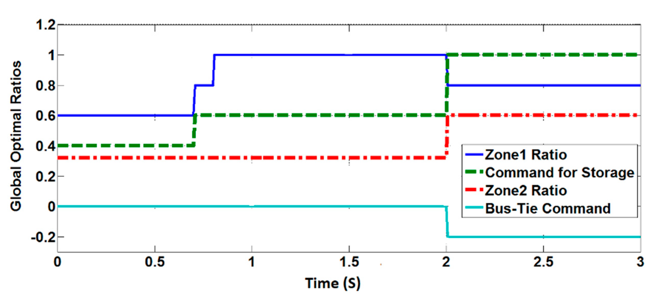 Electronics 10 01031 g012