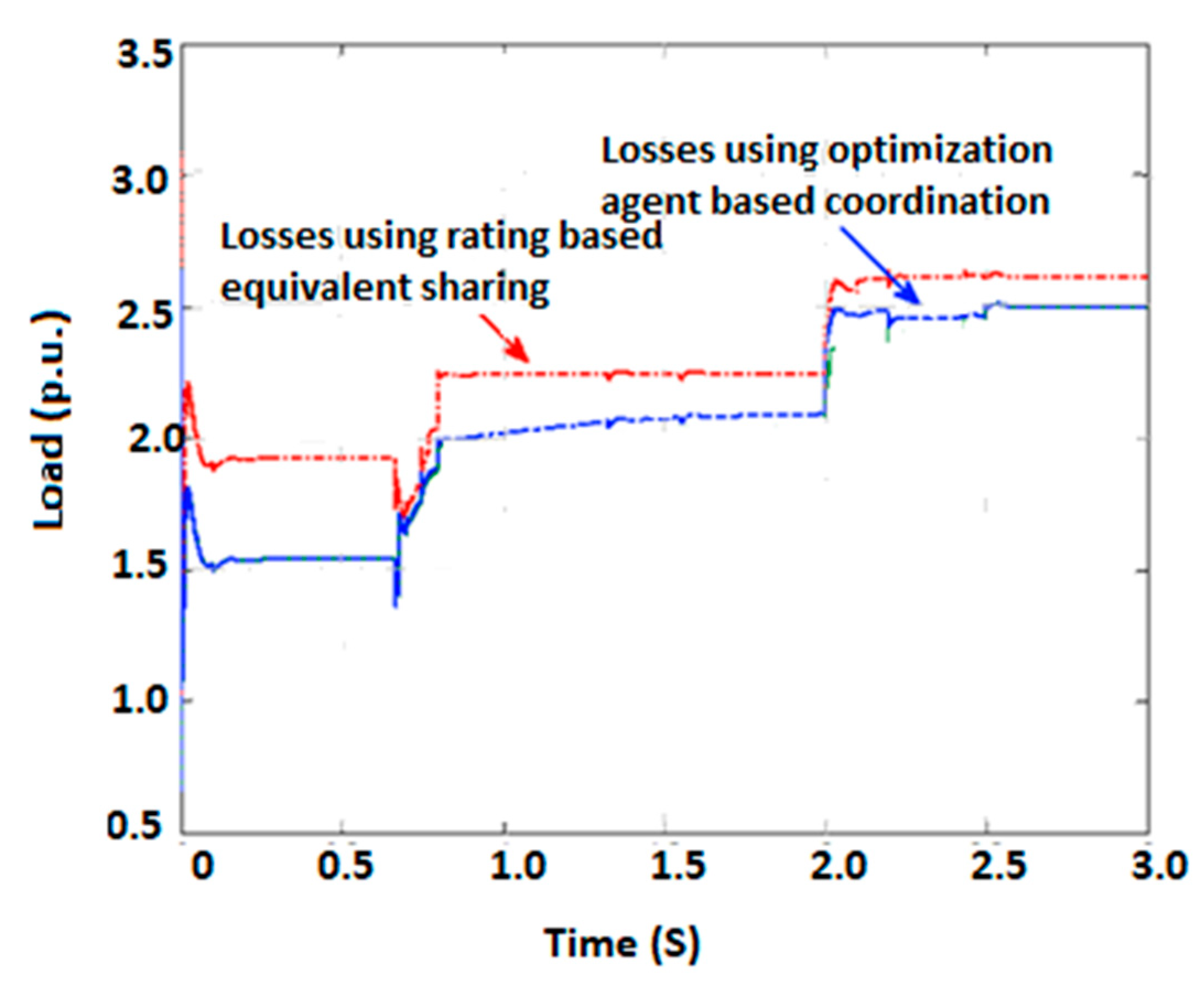 Electronics 10 01031 g015