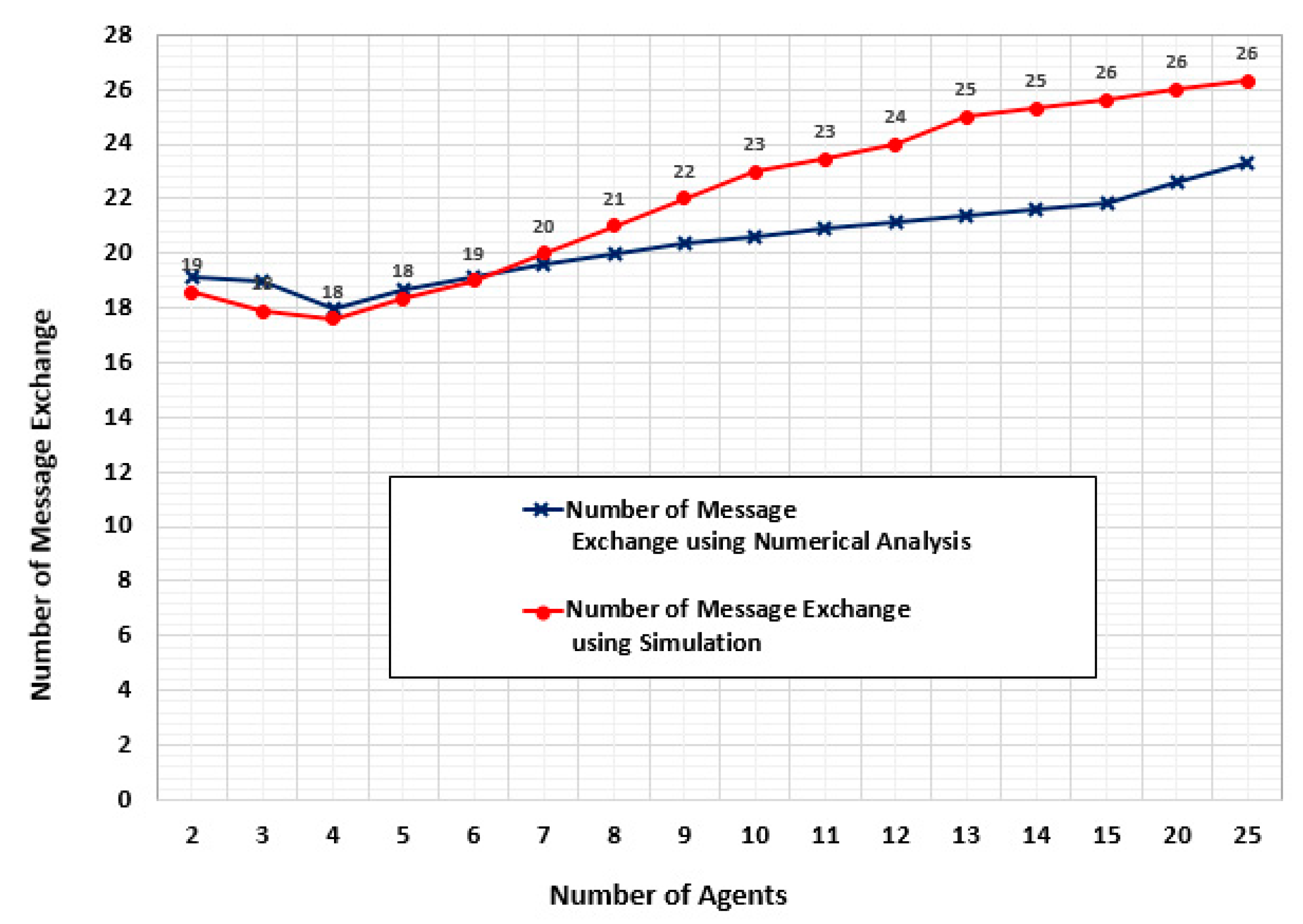 Electronics 10 01031 g016
