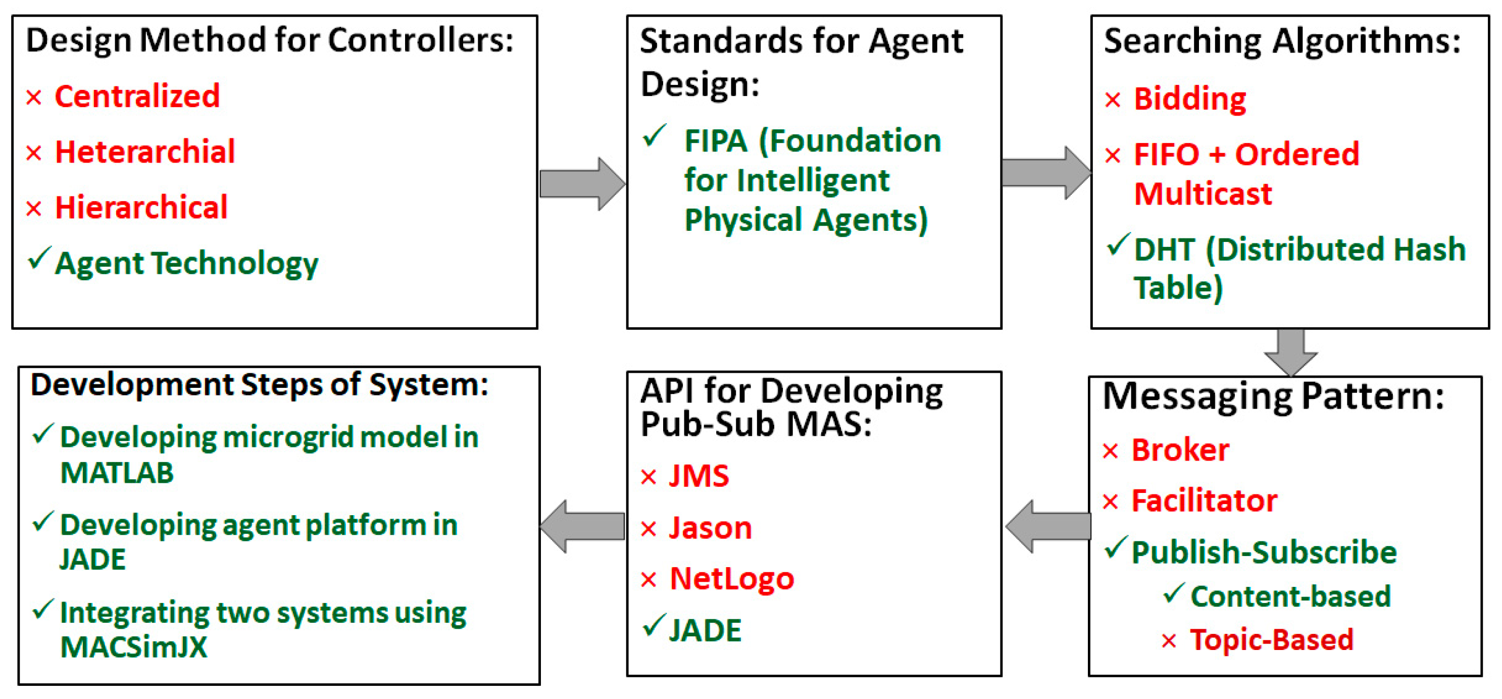 Electronics 10 01031 g017