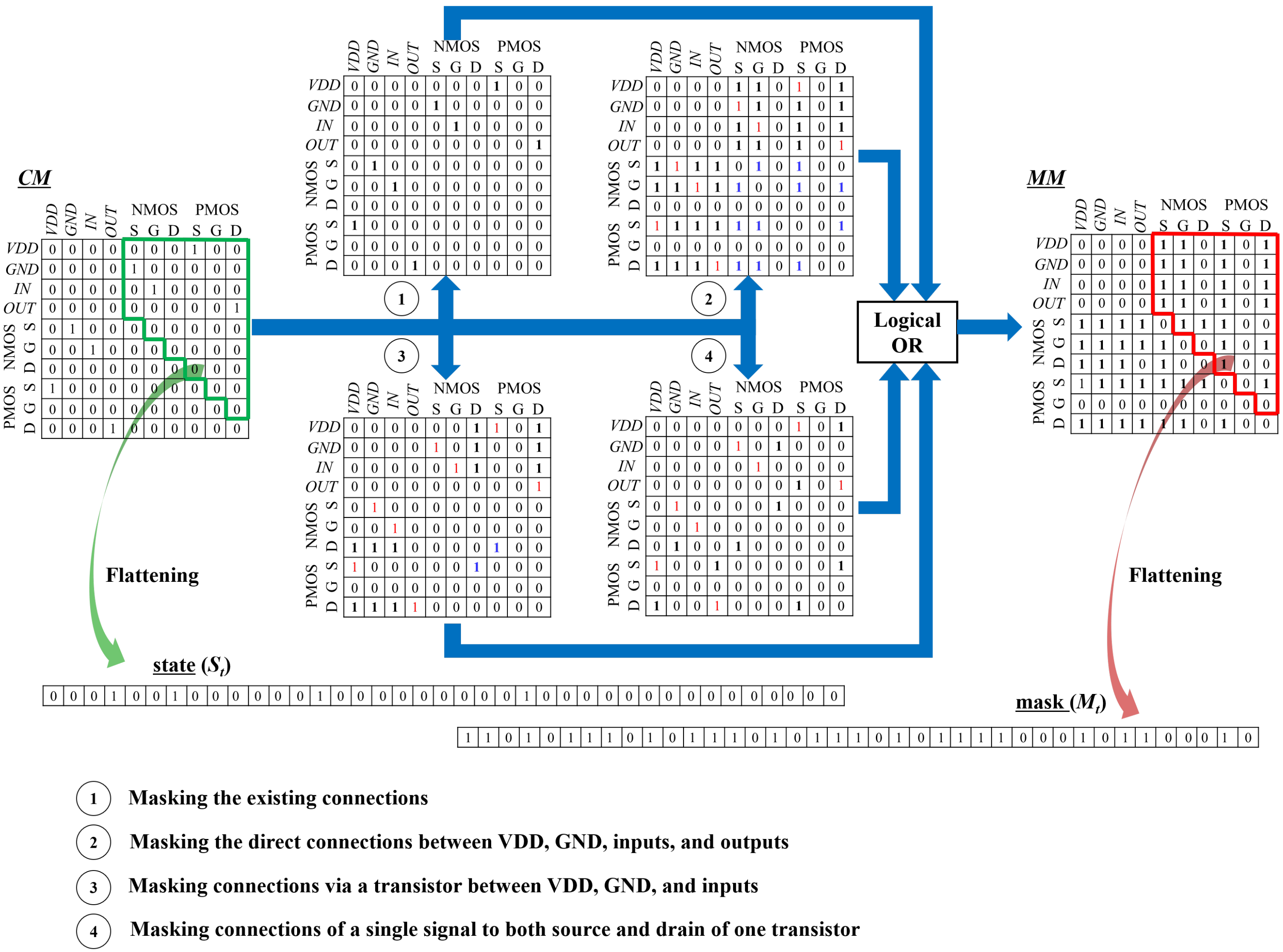 Electronics 10 01032 g005