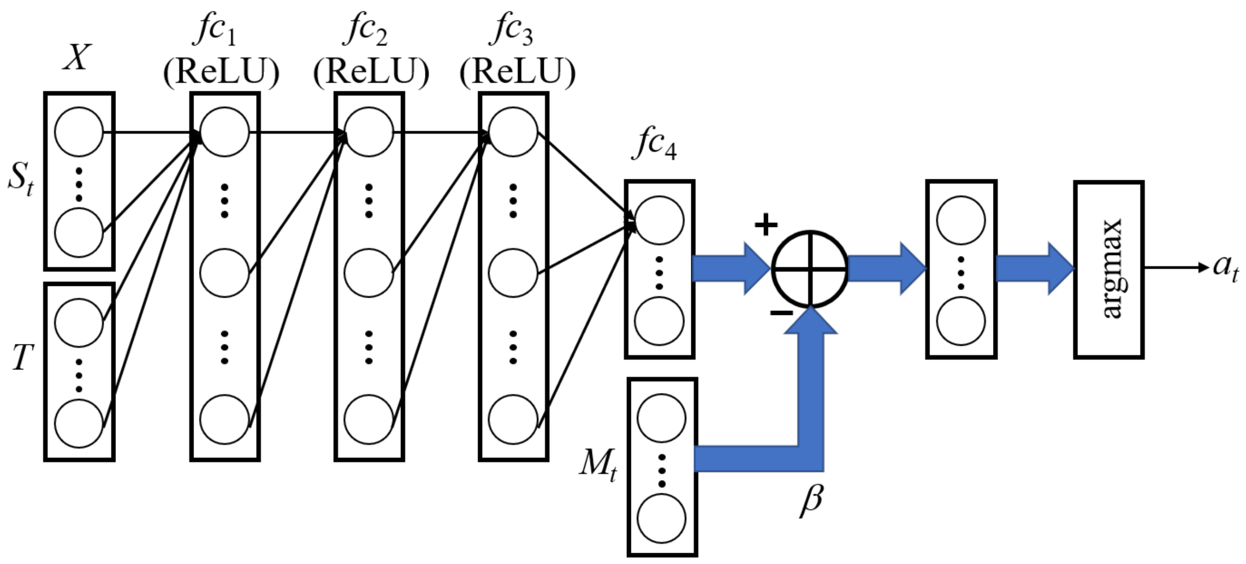 Electronics 10 01032 g008