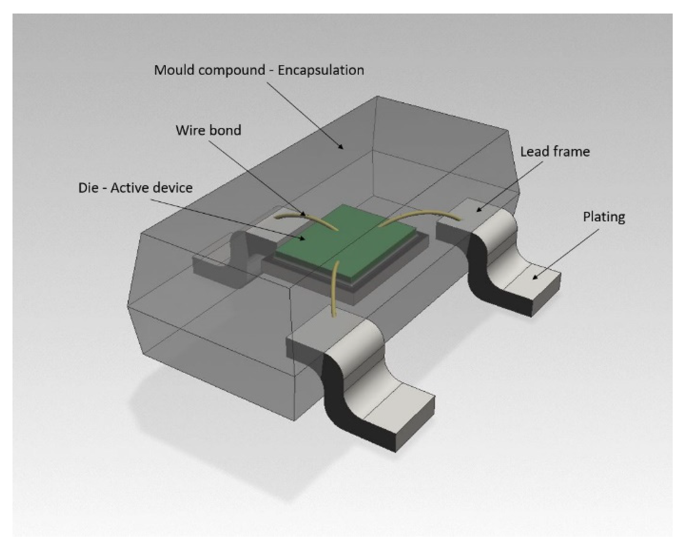 Electronics | Free Full-Text | Influence of the Material Composition