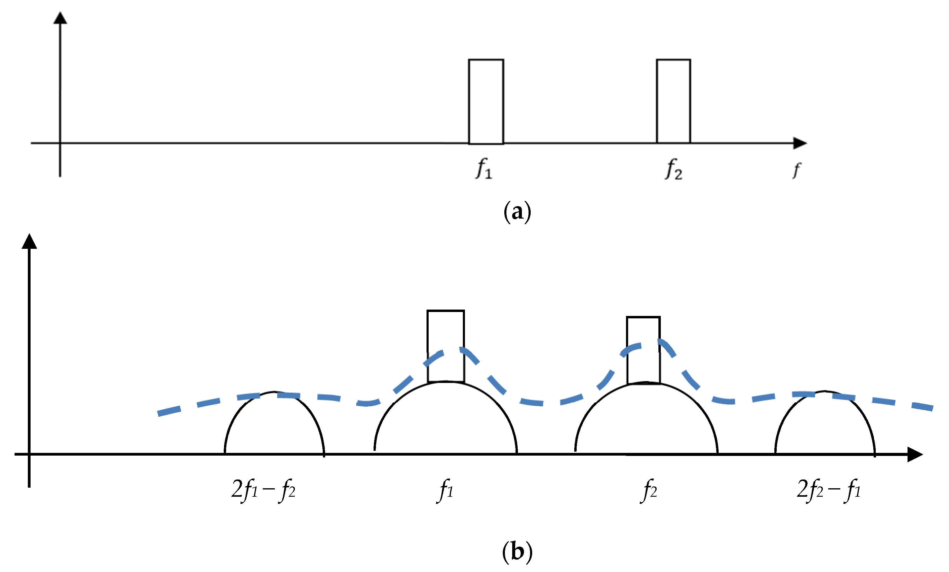 Electronics 10 01034 g001 550