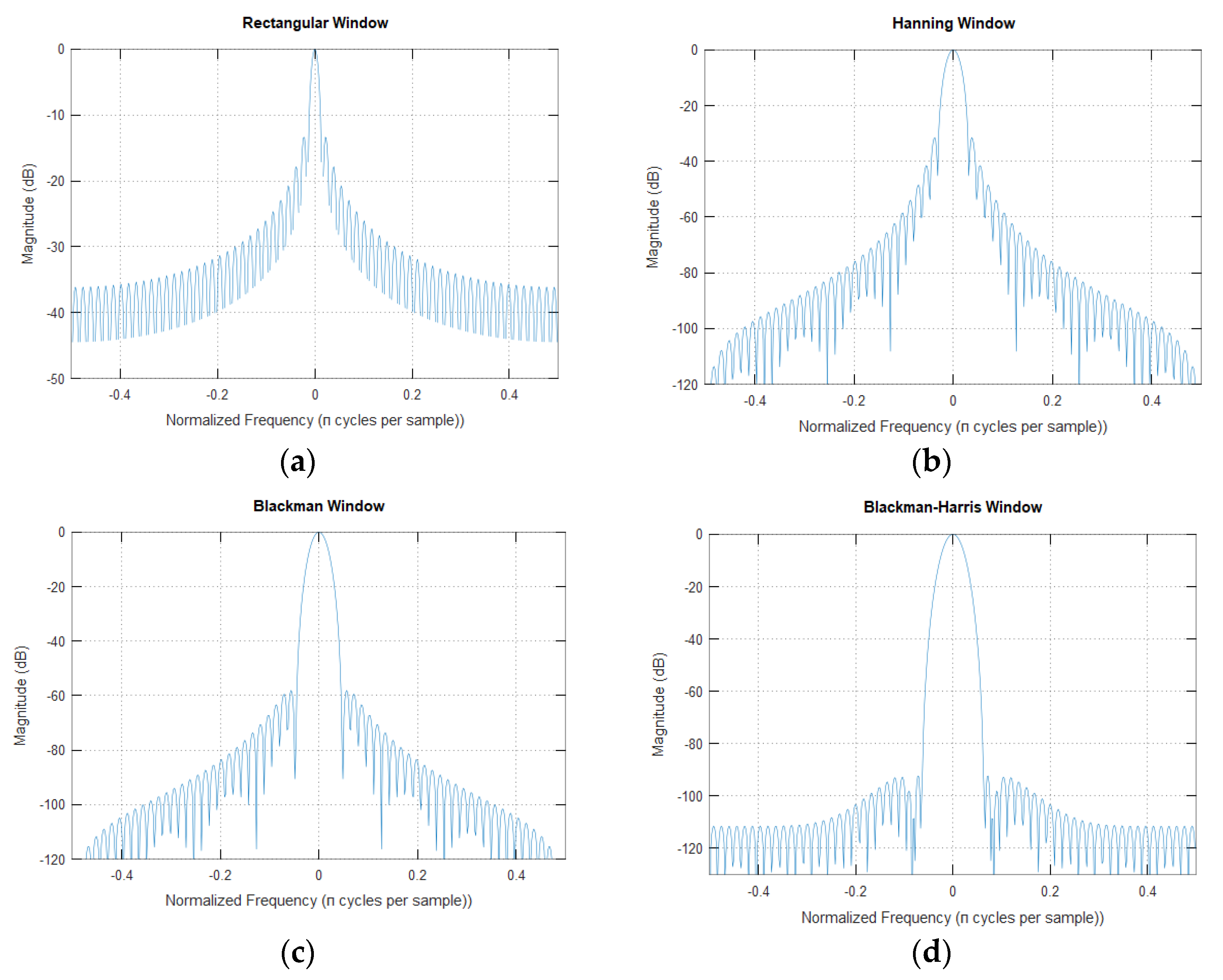 Electronics 10 01034 g003a 550