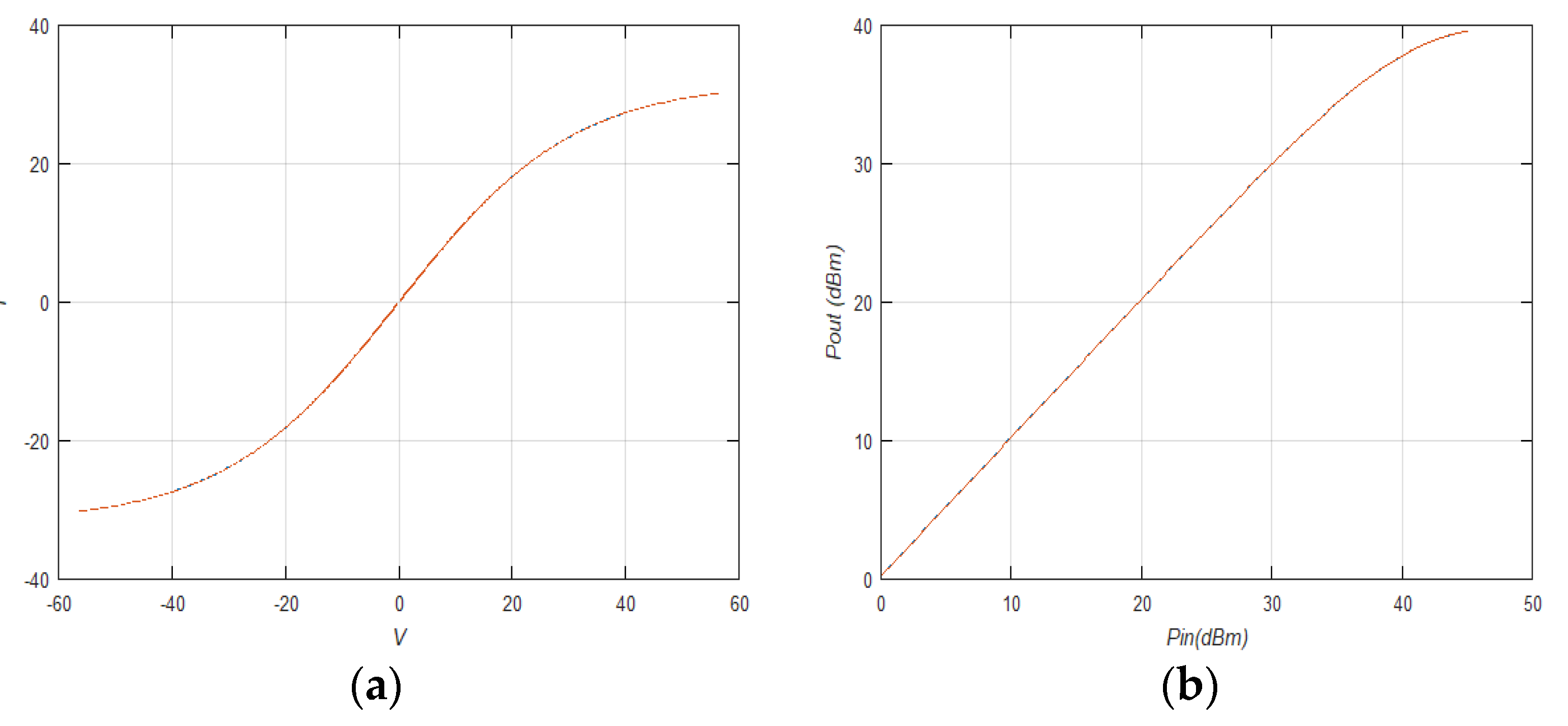 Electronics 10 01034 g004 550