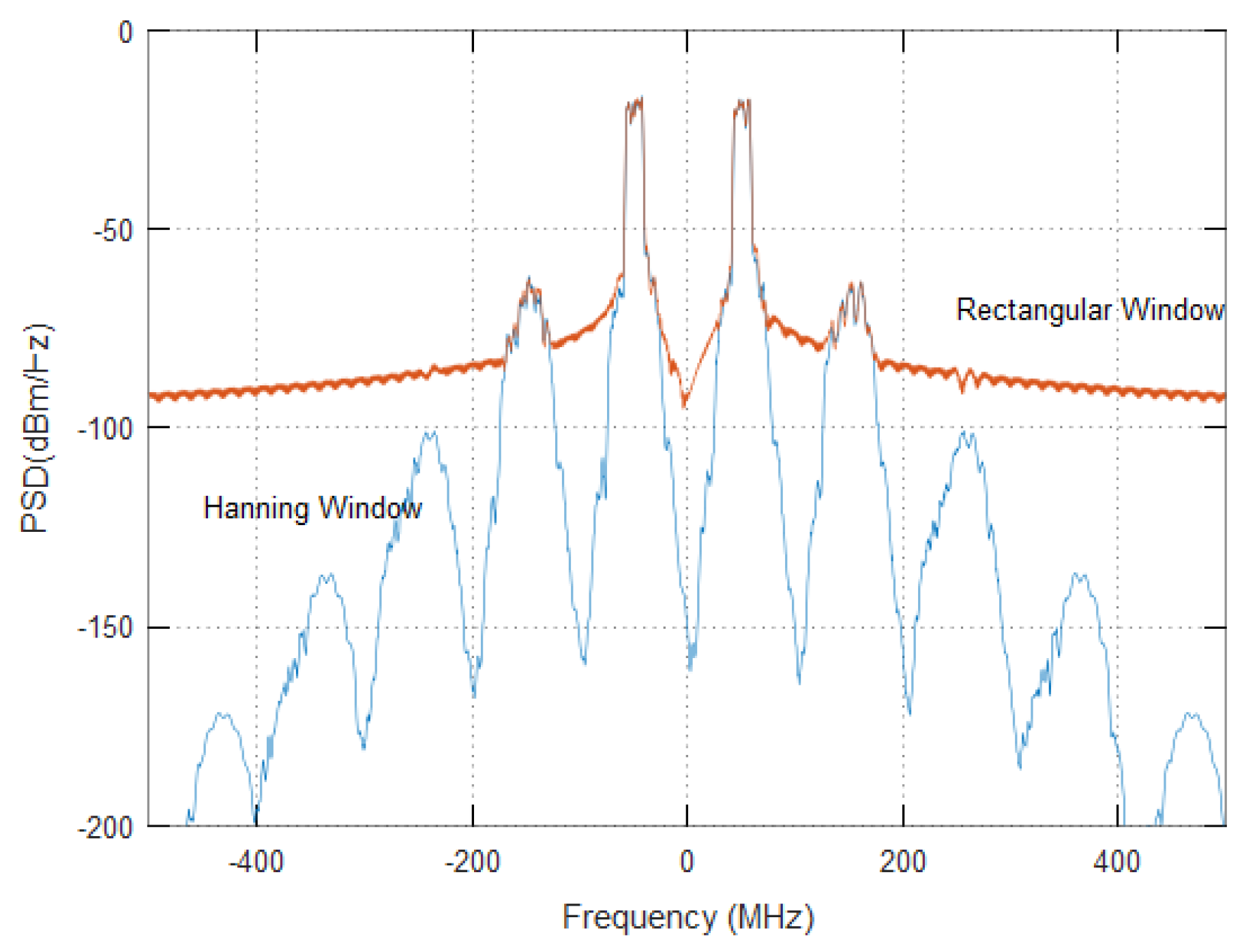 Electronics 10 01034 g005 550
